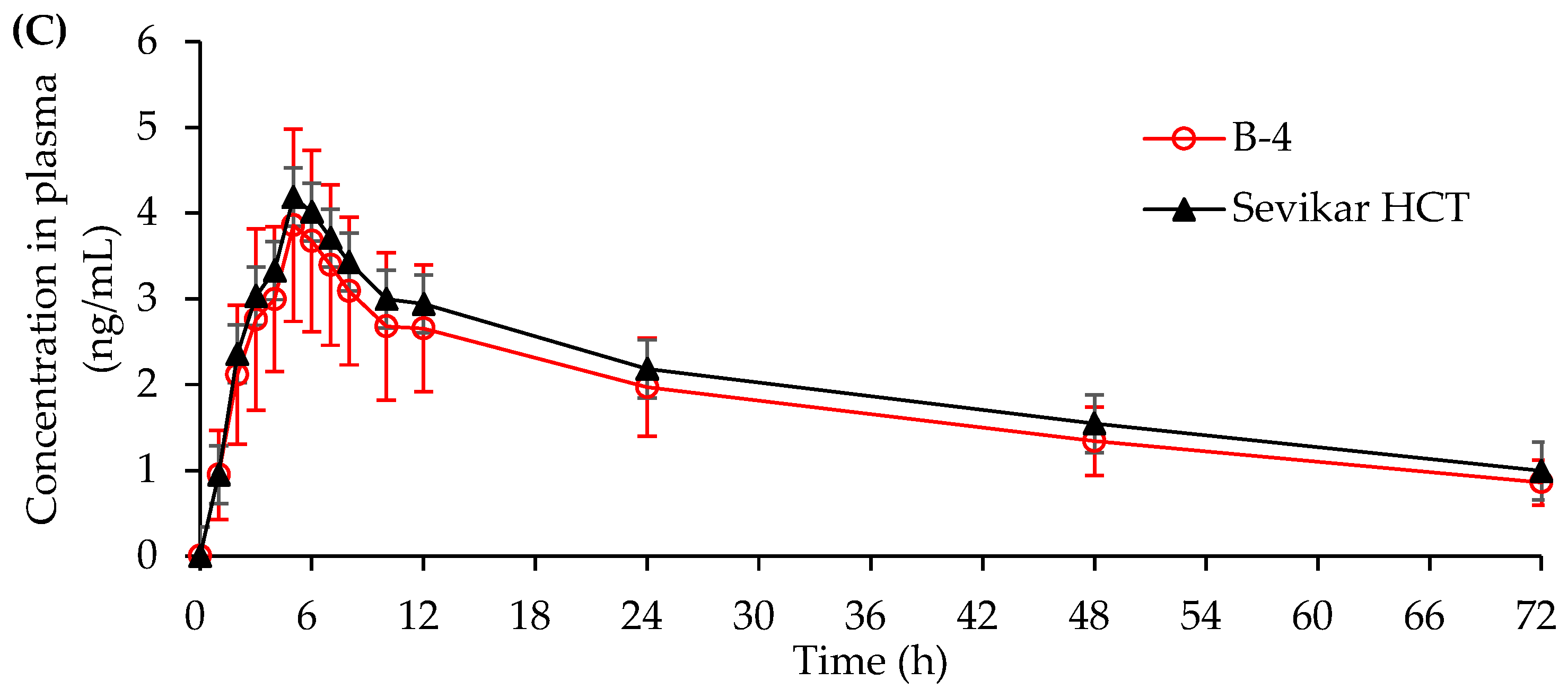 Pharmaceutics 17 01235 g007b Pharmaceutics 17 01235 g007b