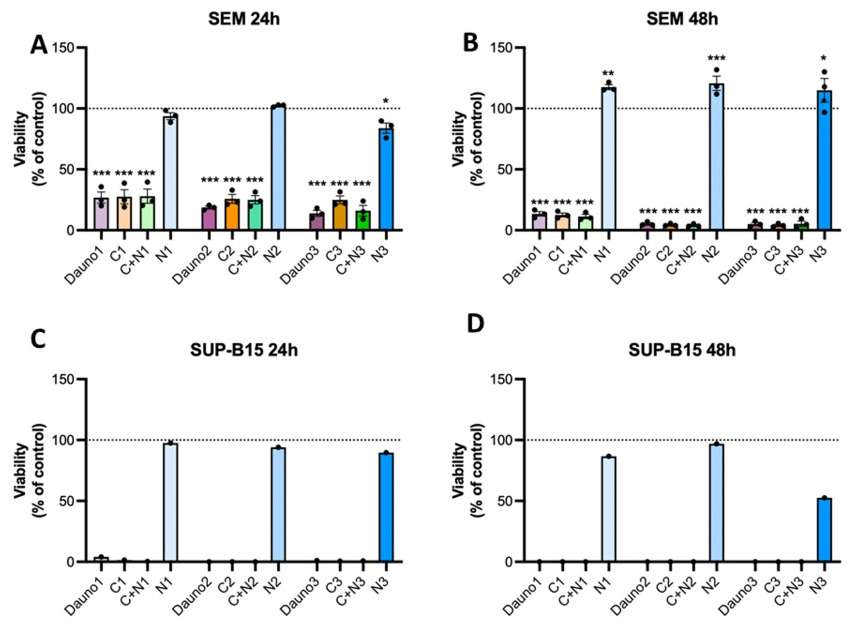 Pharmaceutics 17 01236 g005 Pharmaceutics 17 01236 g005