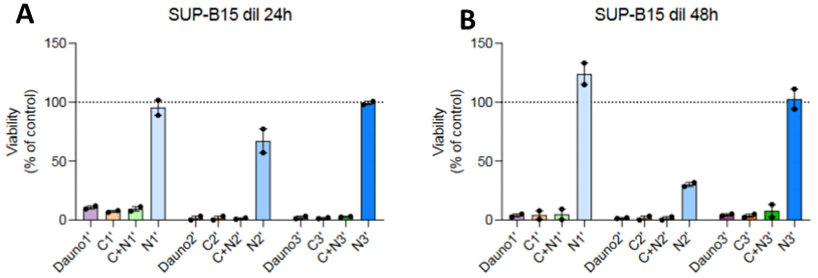 Pharmaceutics 17 01236 g006 Pharmaceutics 17 01236 g006