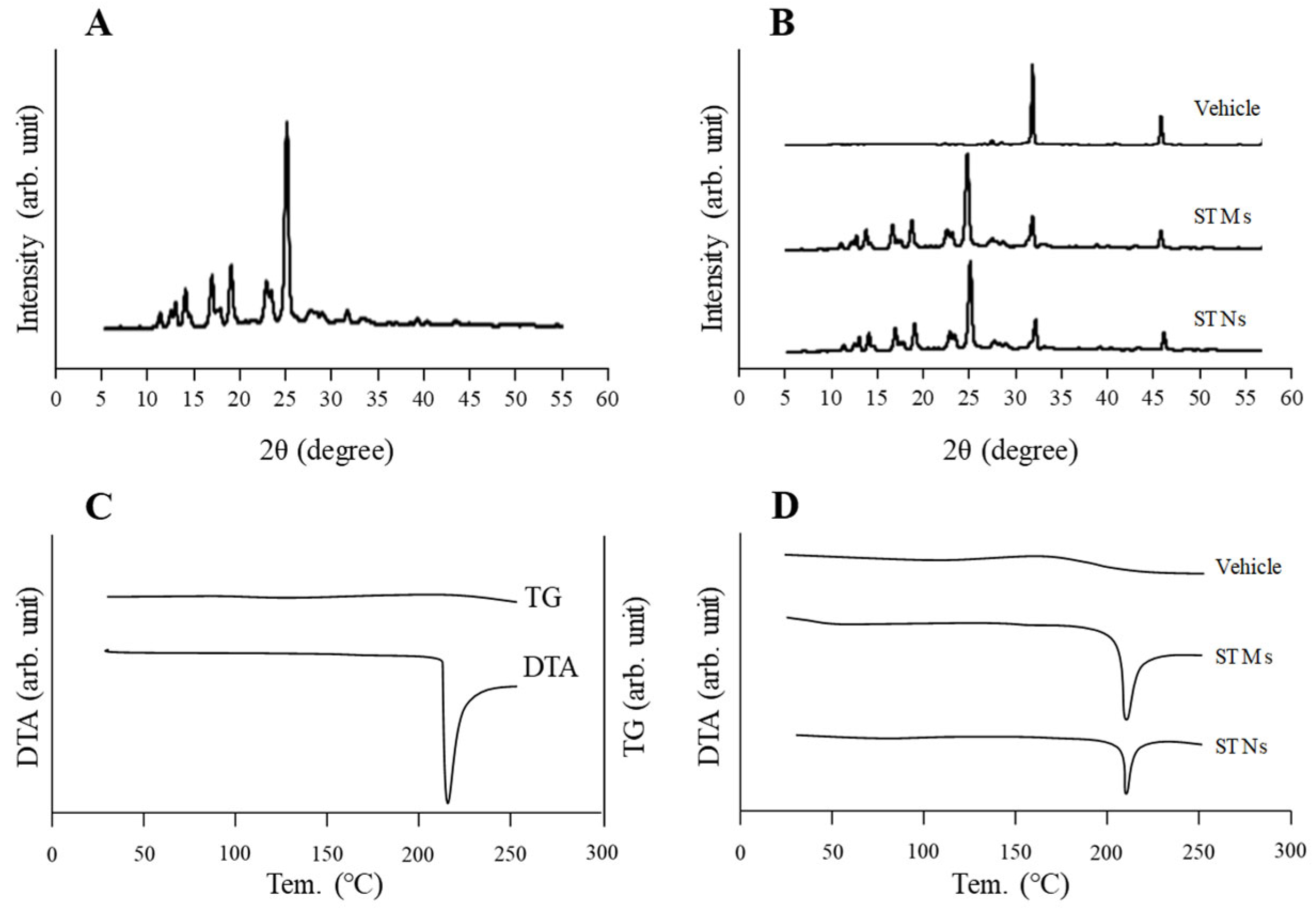 Pharmaceutics 17 01240 g002