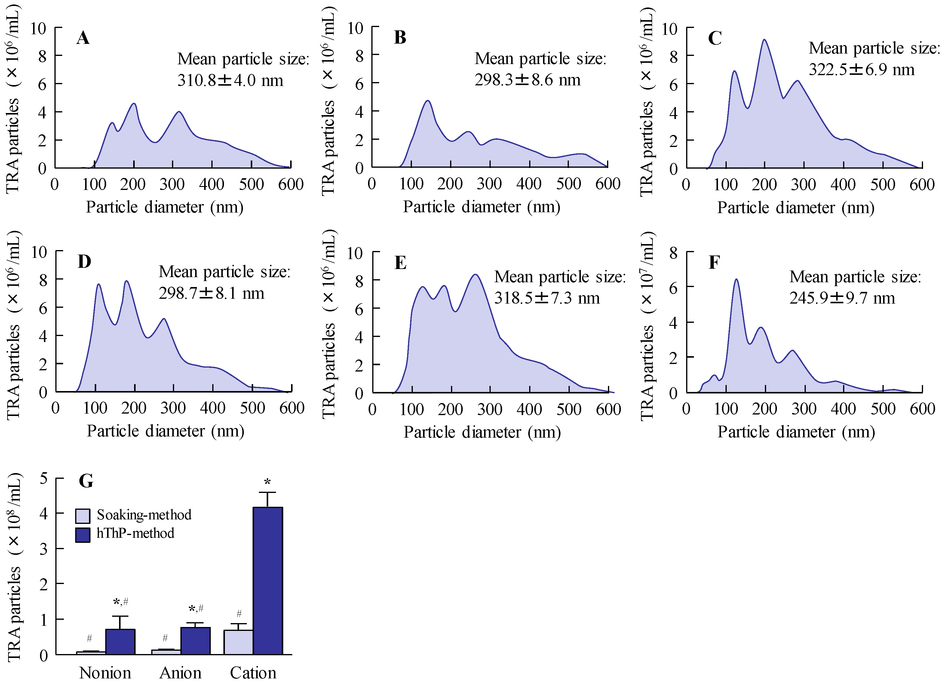 Pharmaceutics 17 01240 g005