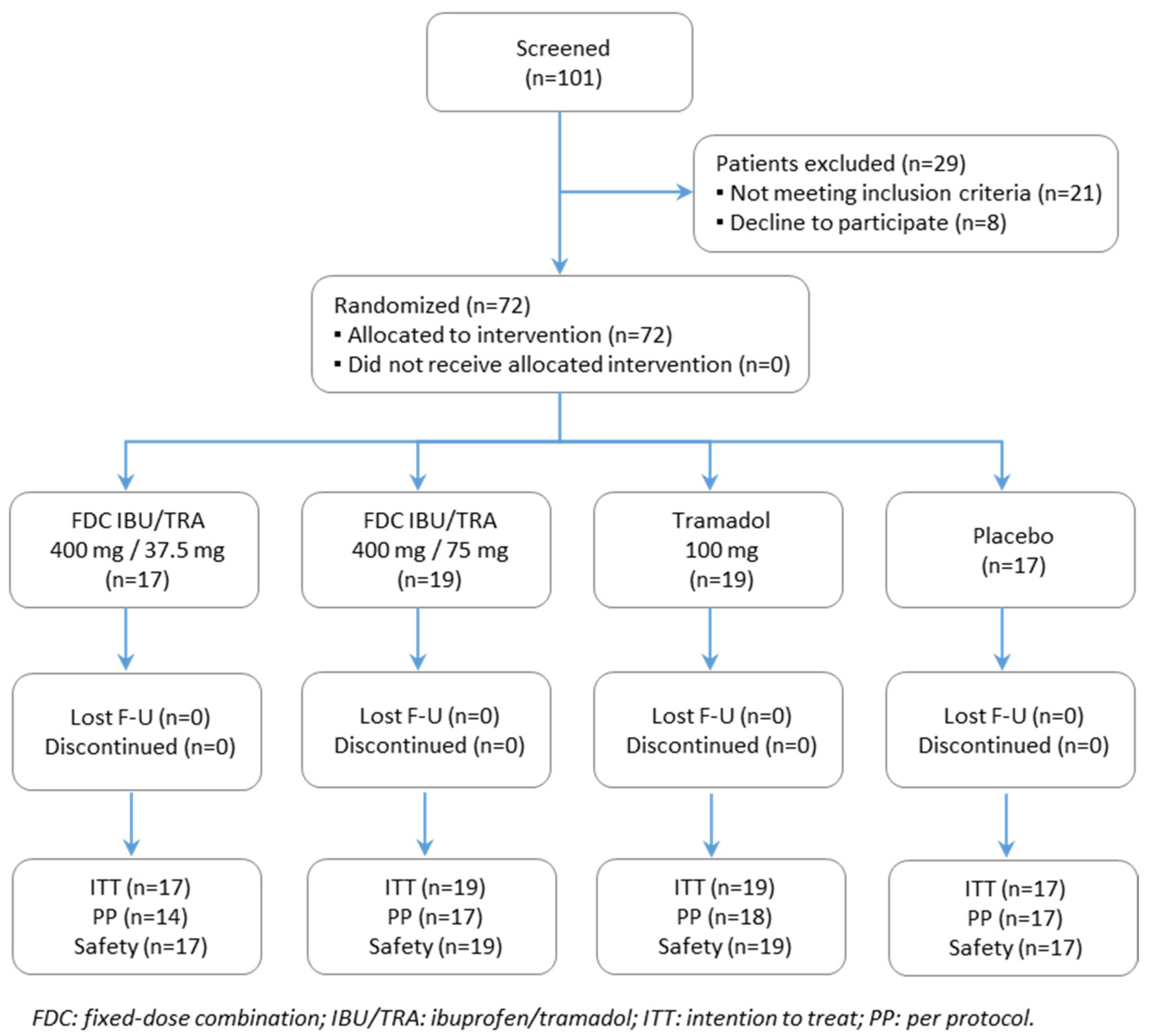 Pharmaceutics 17 01248 g001 Pharmaceutics 17 01248 g001