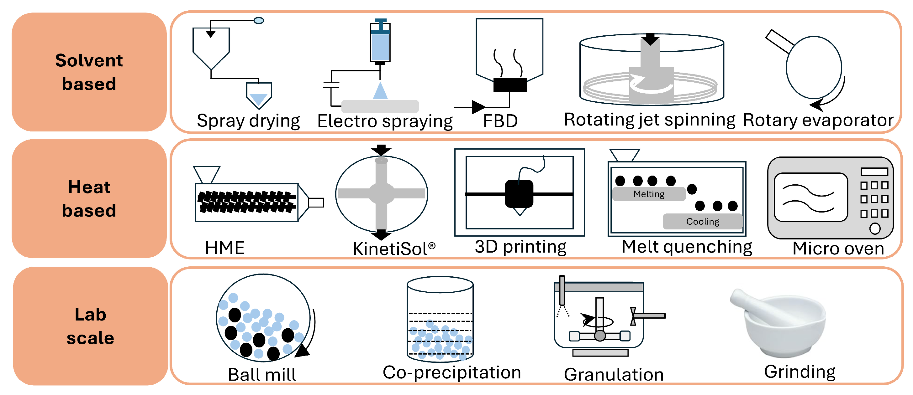 Pharmaceutics 17 01249 g001