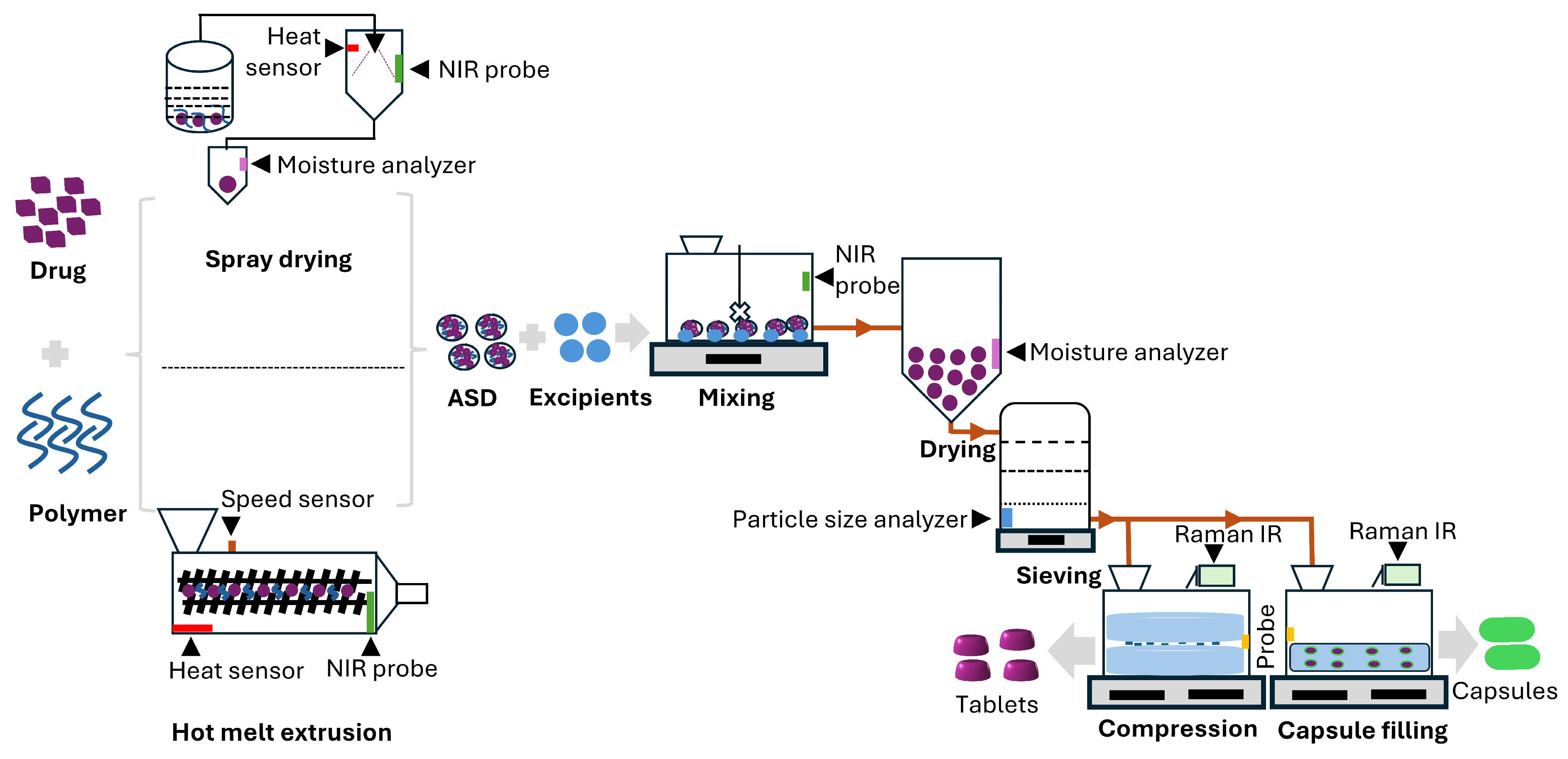 Pharmaceutics 17 01249 g002