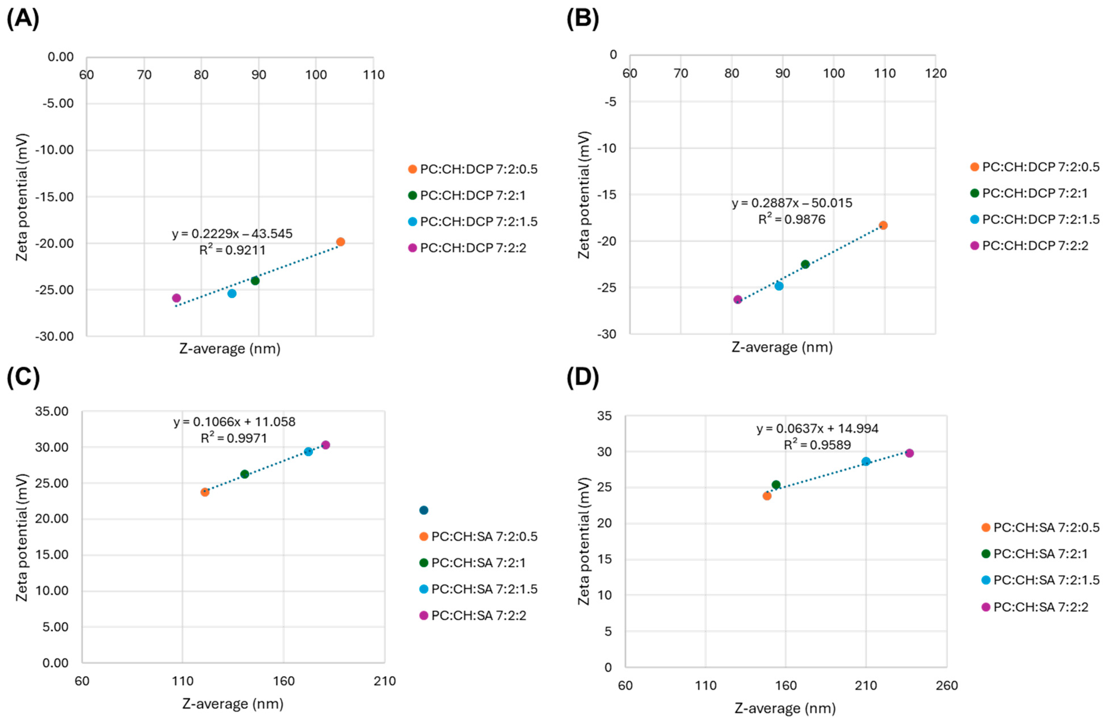 Pharmaceutics 17 01250 g003