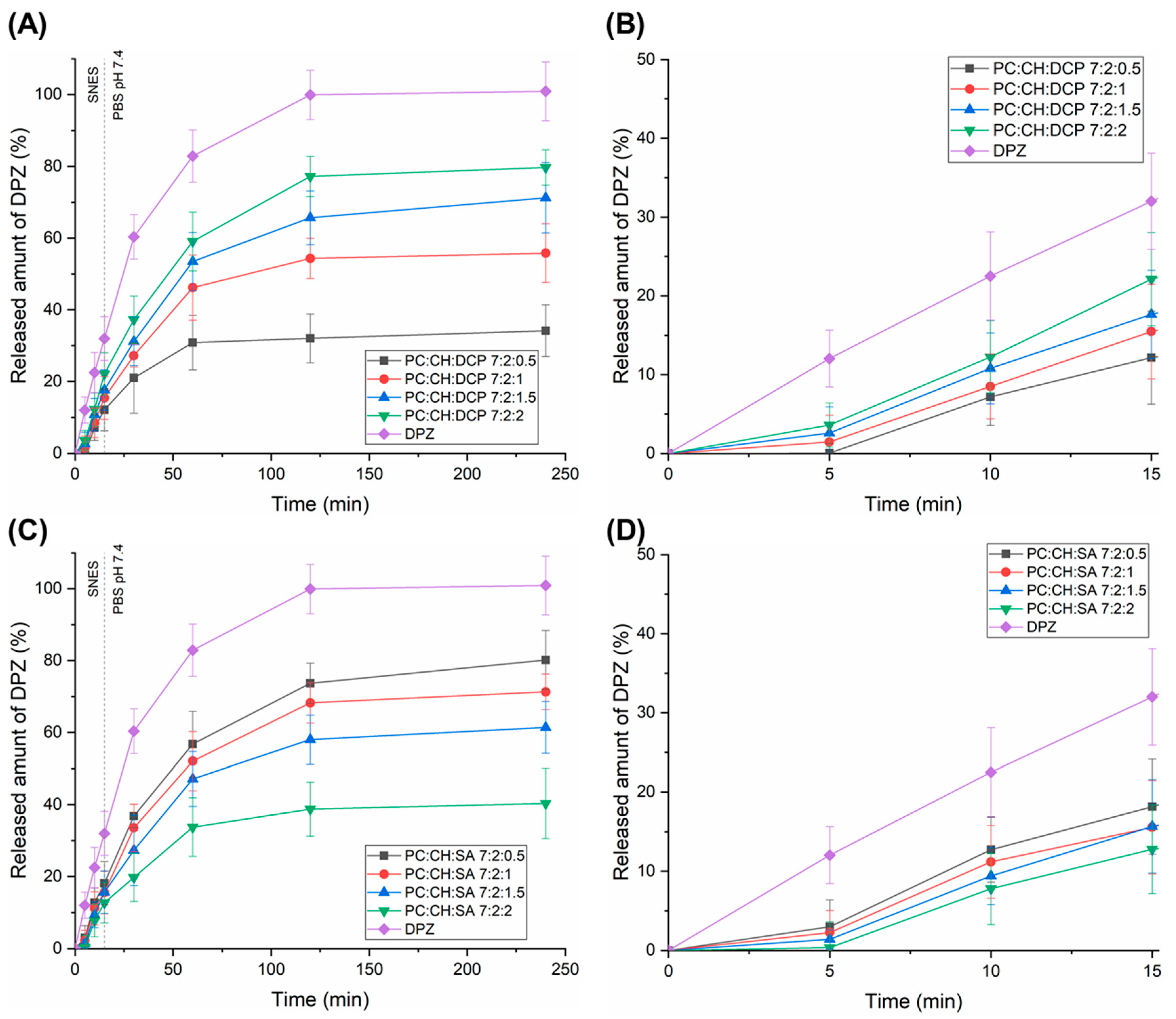 Pharmaceutics 17 01250 g004
