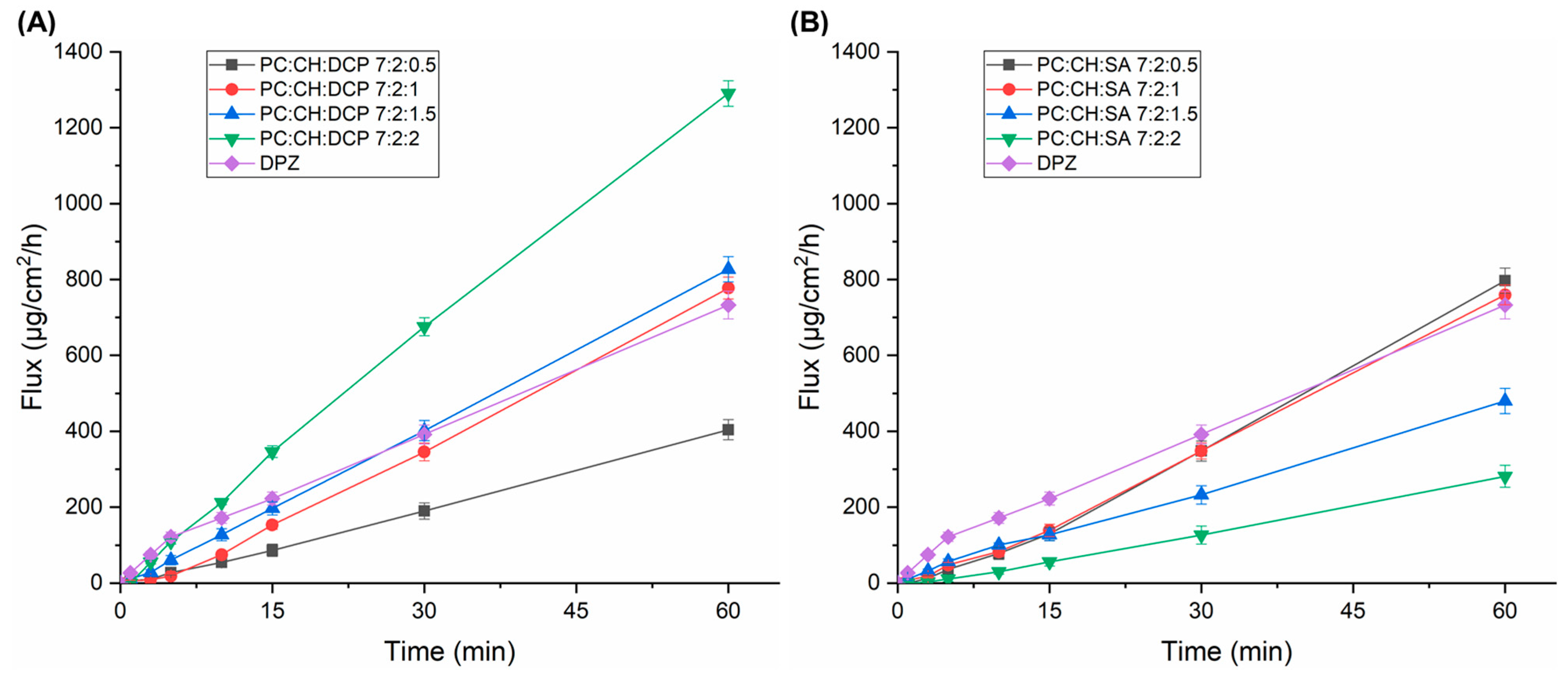 Pharmaceutics 17 01250 g005