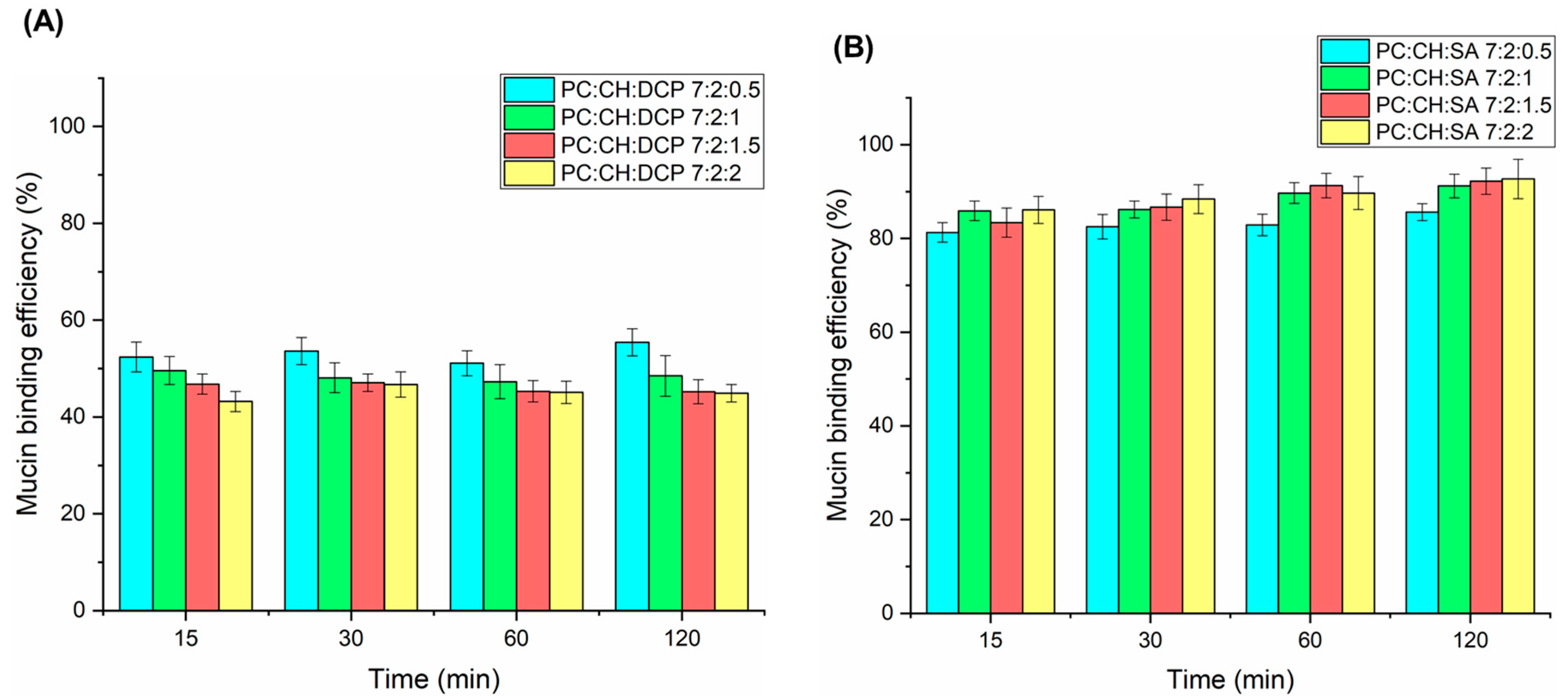 Pharmaceutics 17 01250 g006