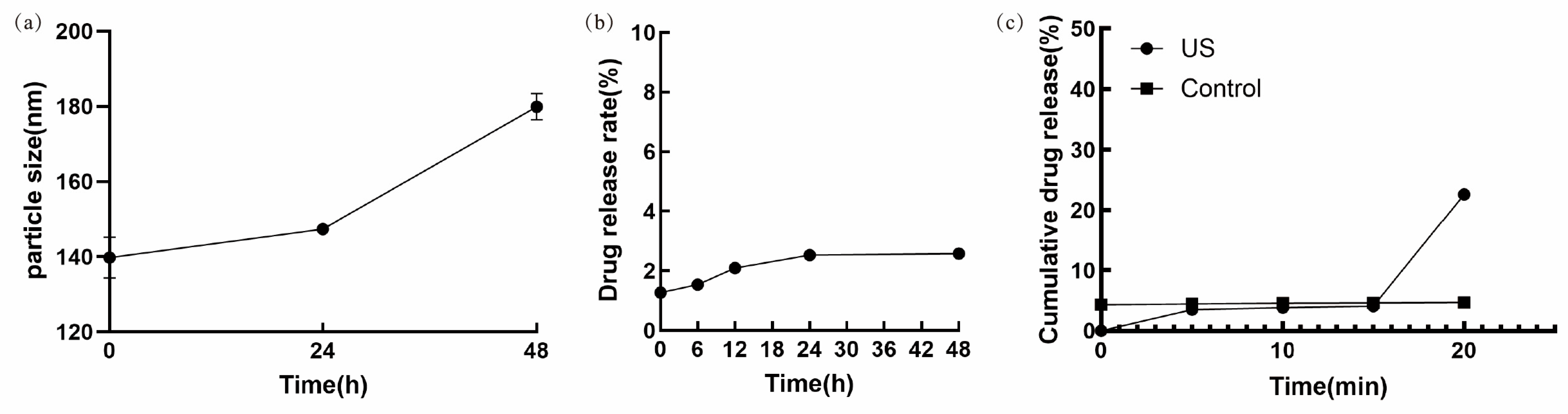 Pharmaceutics 17 01251 g006