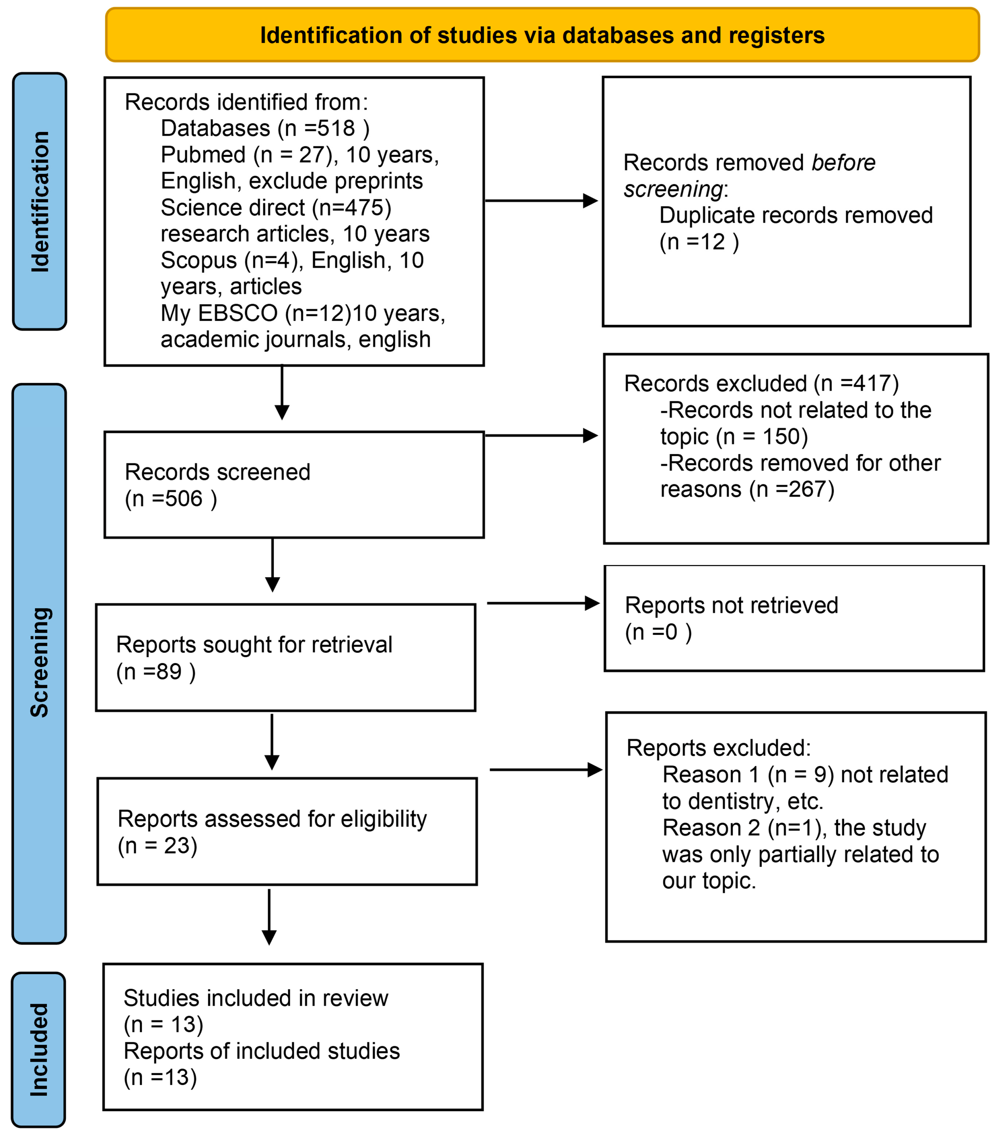 Pharmaceutics 17 01252 g002