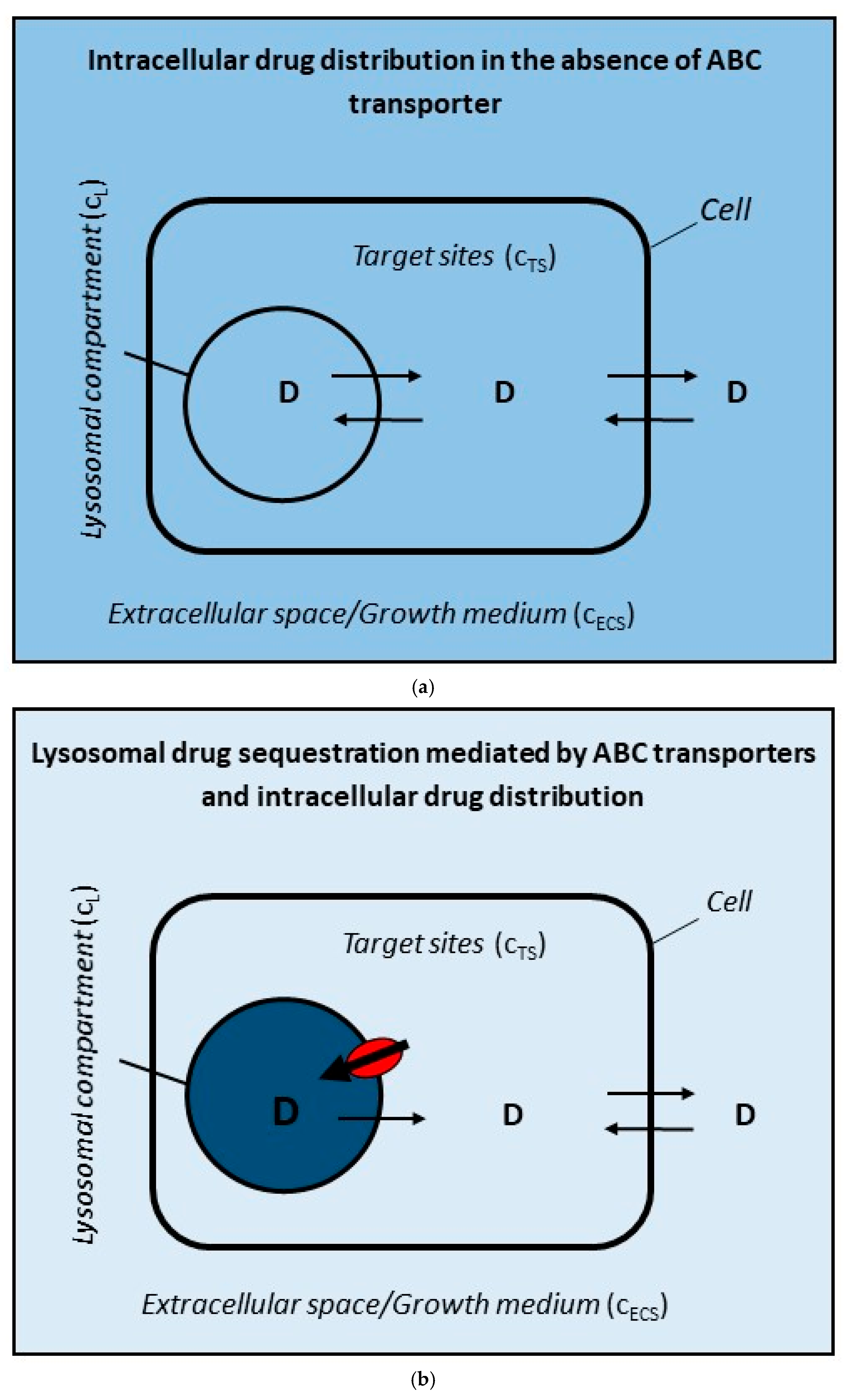 Pharmaceutics 17 01255 g002a