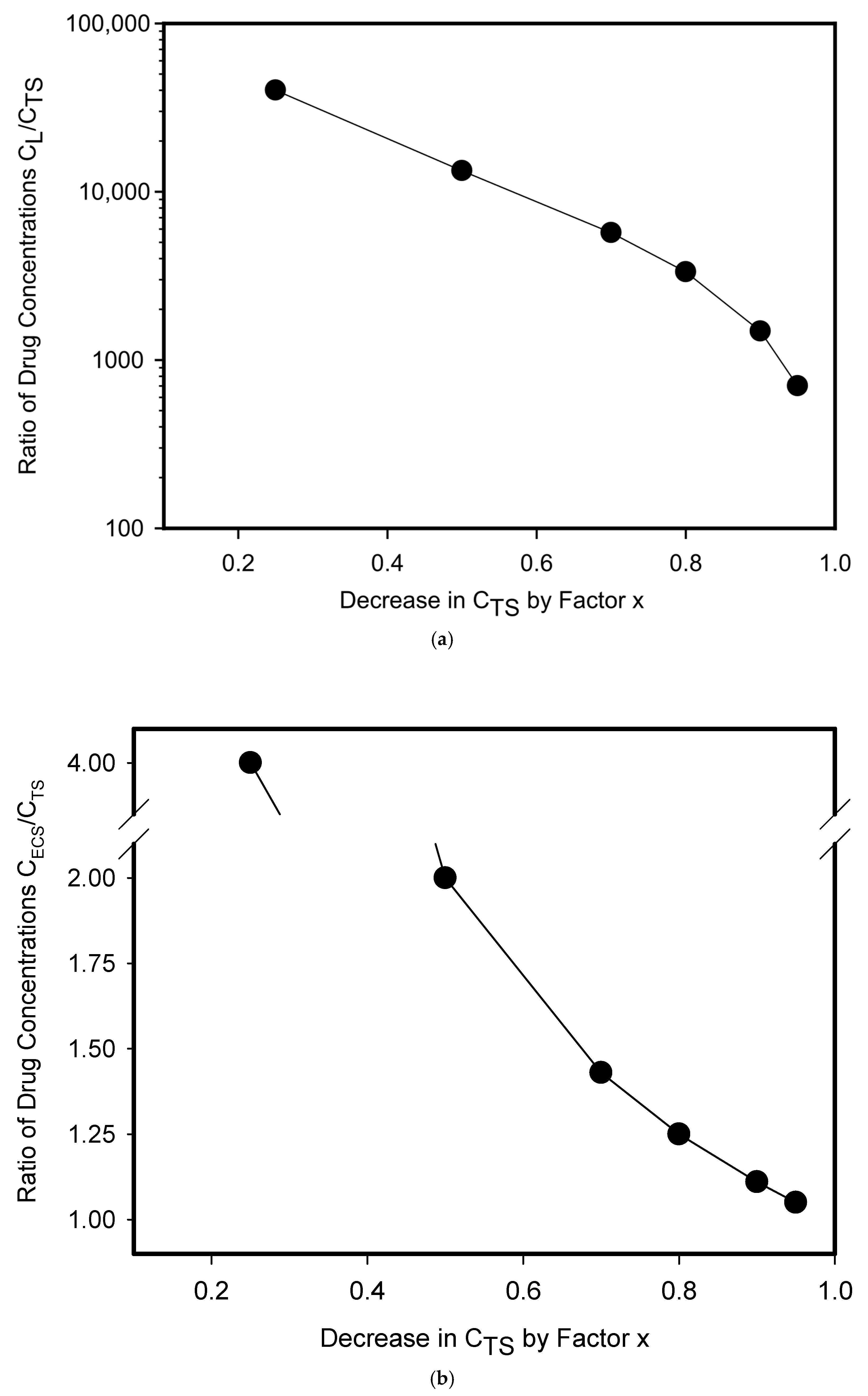 Pharmaceutics 17 01255 g003