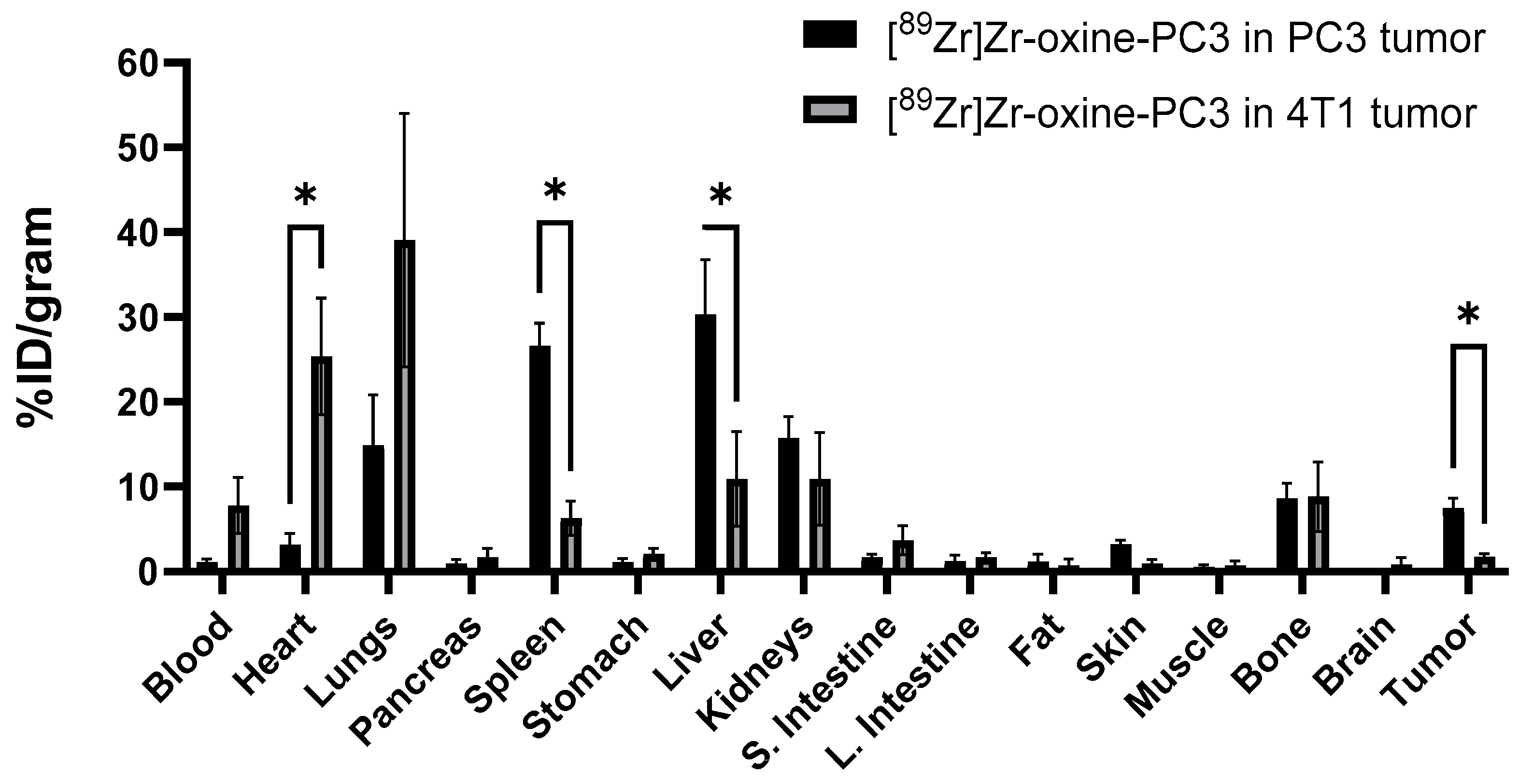 Pharmaceutics 17 01259 g005