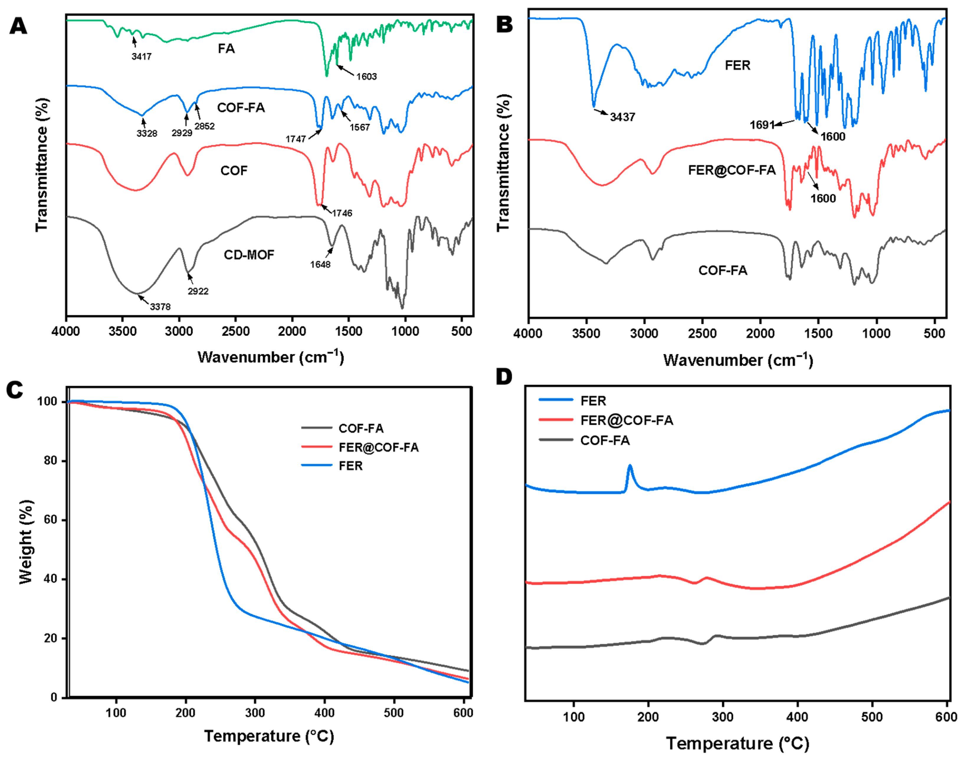 Pharmaceutics 17 01263 g002 Pharmaceutics 17 01263 g002