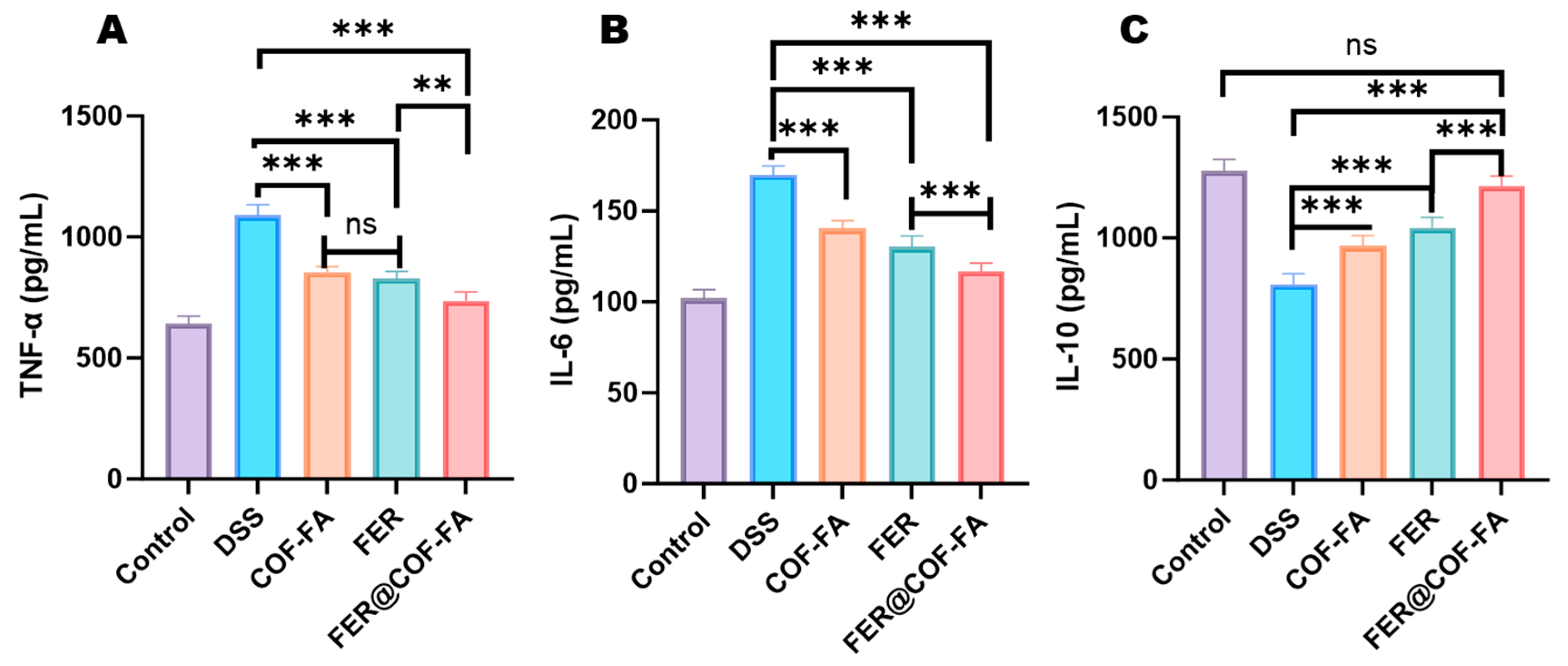 Pharmaceutics 17 01263 g006 Pharmaceutics 17 01263 g006