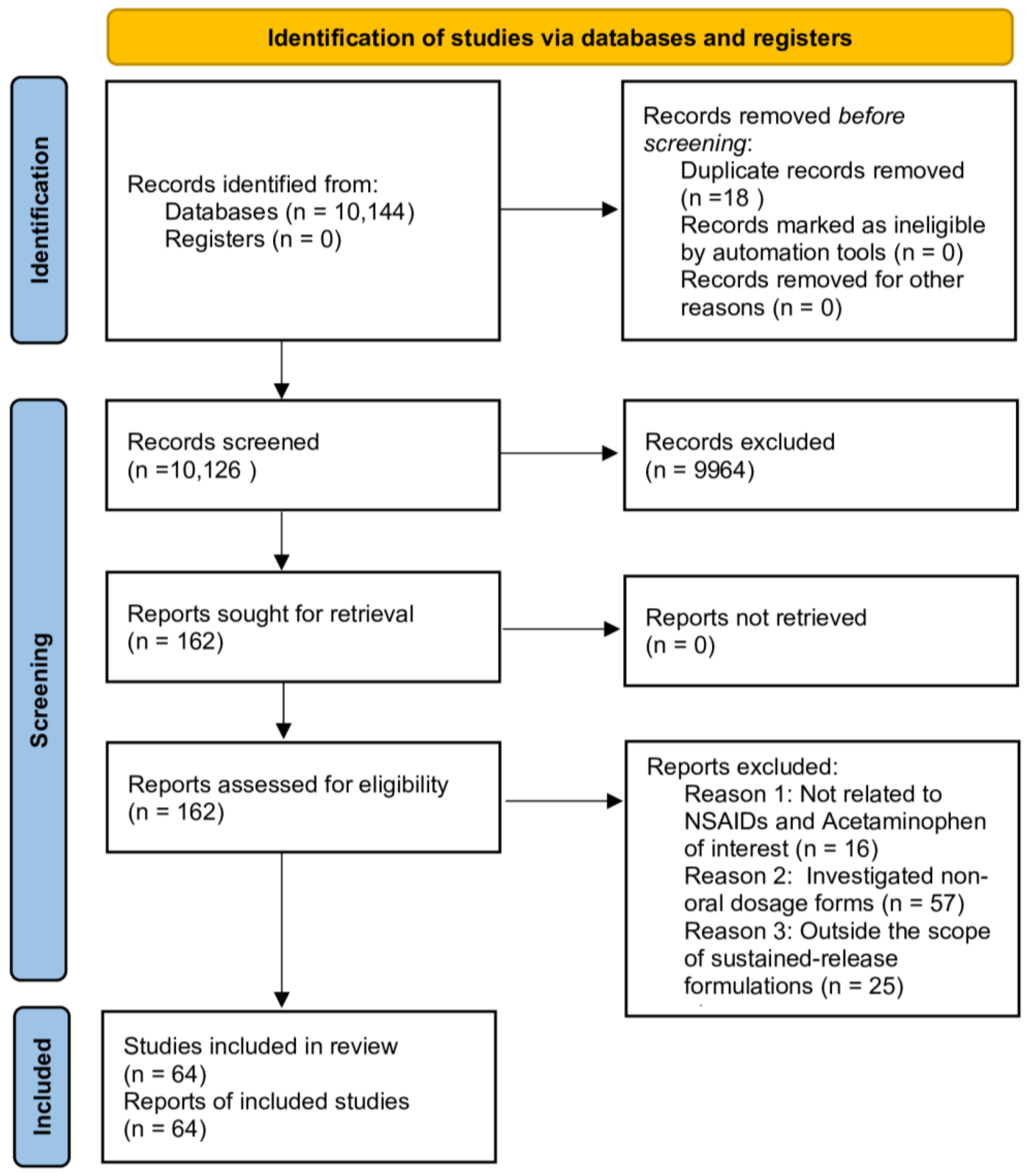 Pharmaceutics 17 01264 g001 Pharmaceutics 17 01264 g001