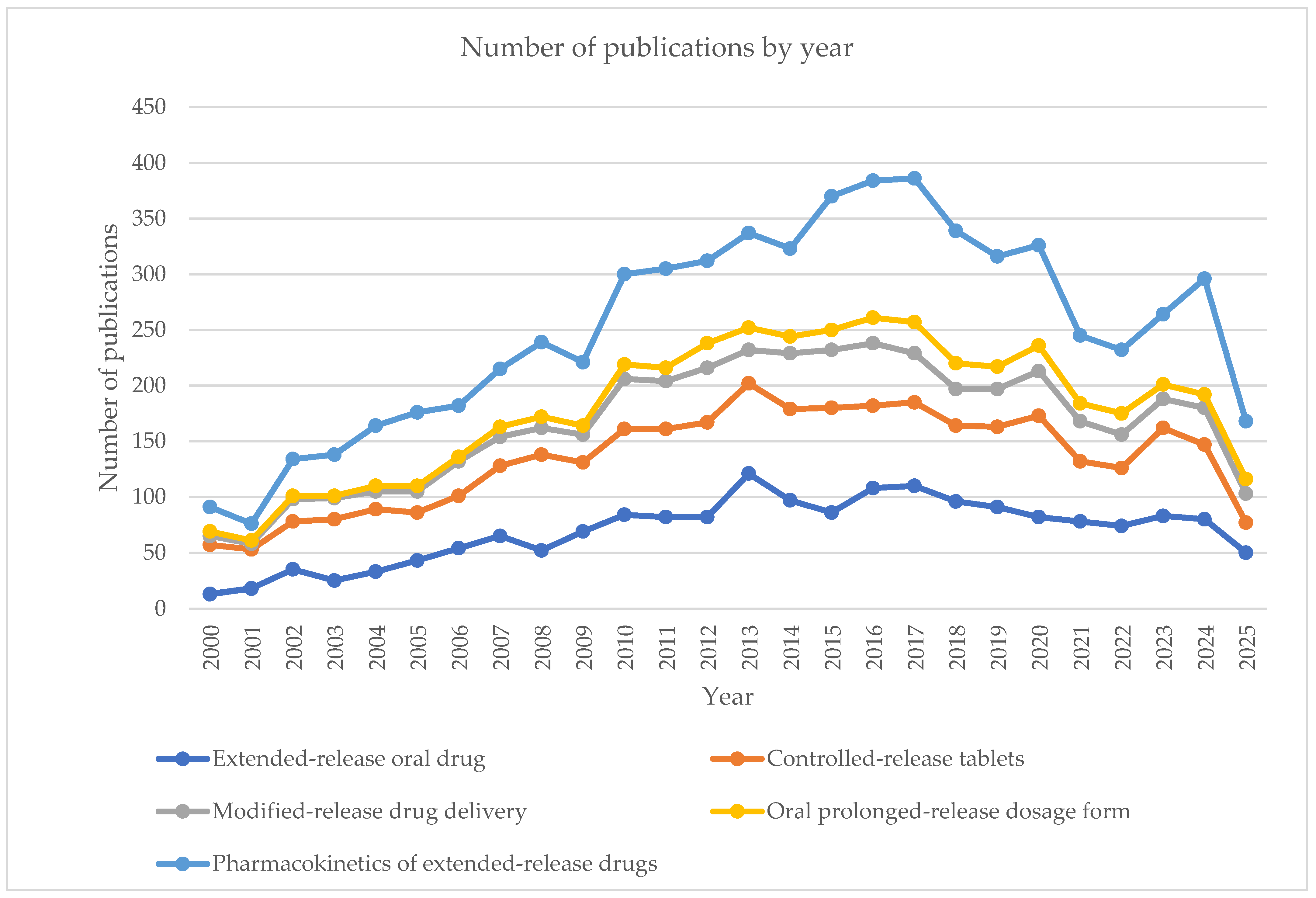 Pharmaceutics 17 01264 g002 Pharmaceutics 17 01264 g002