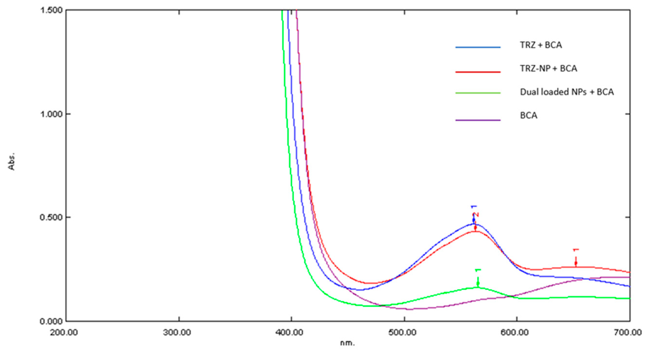 Pharmaceutics 17 01265 g004 Pharmaceutics 17 01265 g004