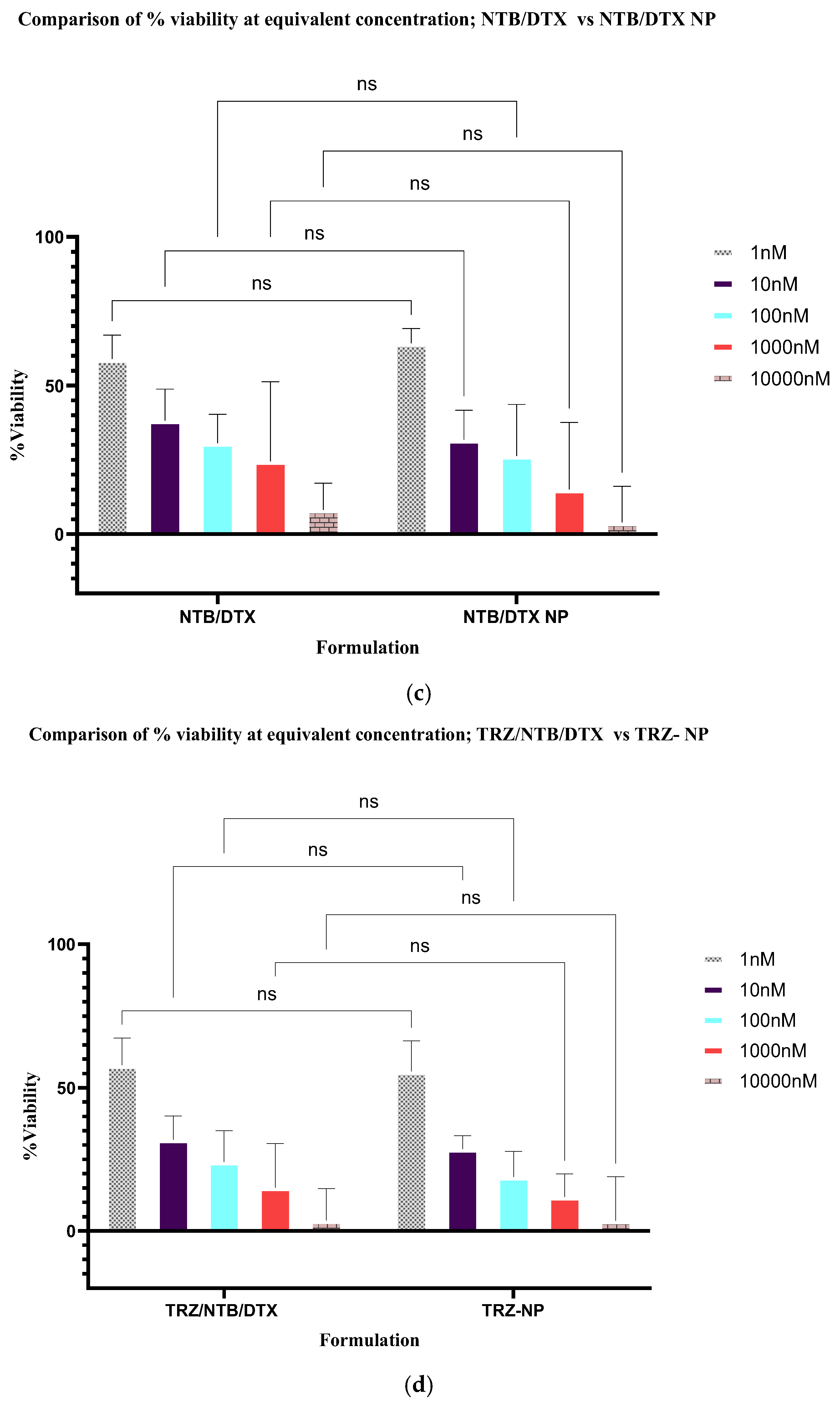 Pharmaceutics 17 01265 g007b Pharmaceutics 17 01265 g007b