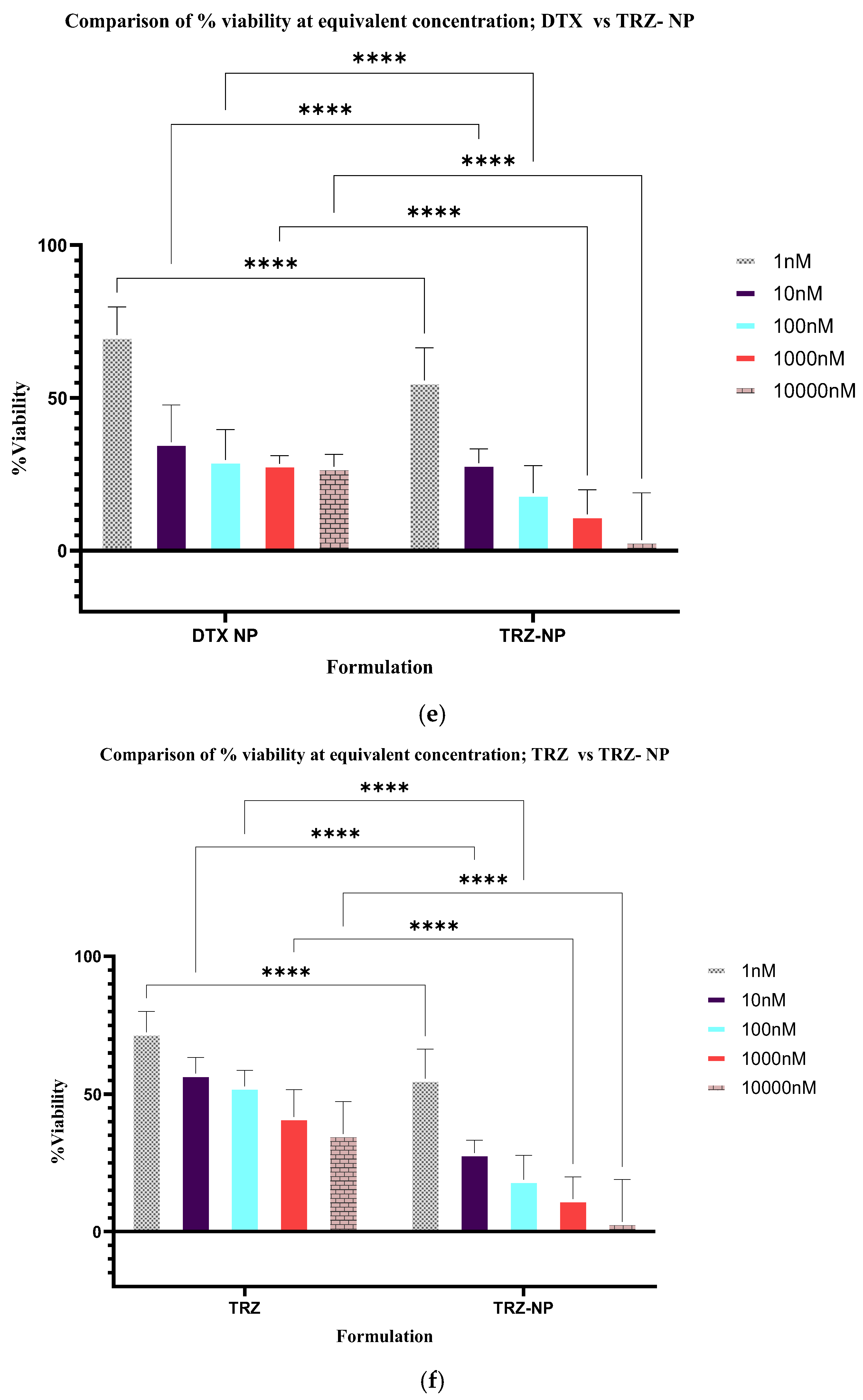 Pharmaceutics 17 01265 g007c Pharmaceutics 17 01265 g007c