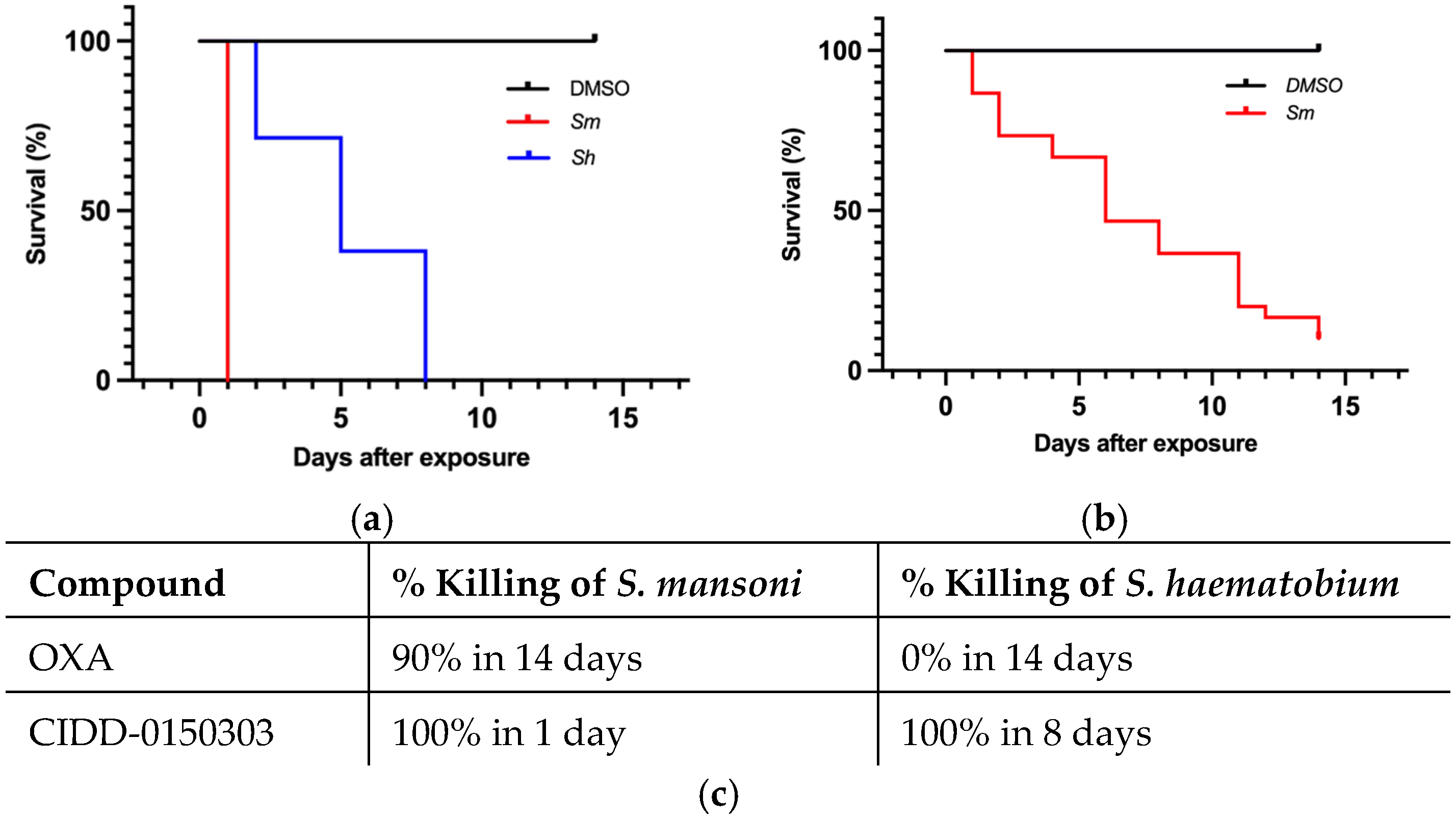 Pharmaceutics 17 01268 g005 Pharmaceutics 17 01268 g005