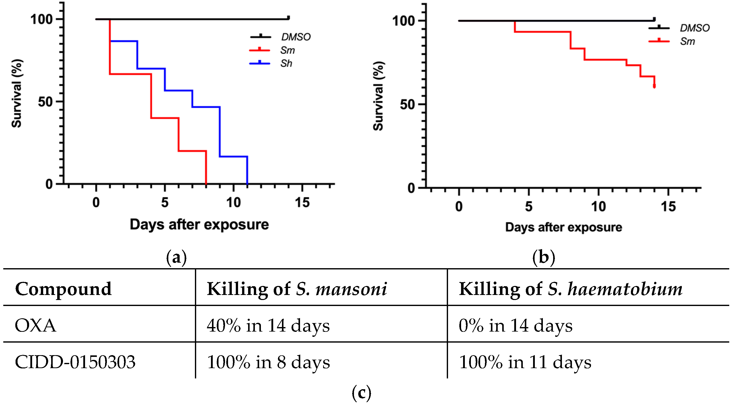 Pharmaceutics 17 01268 g006 Pharmaceutics 17 01268 g006