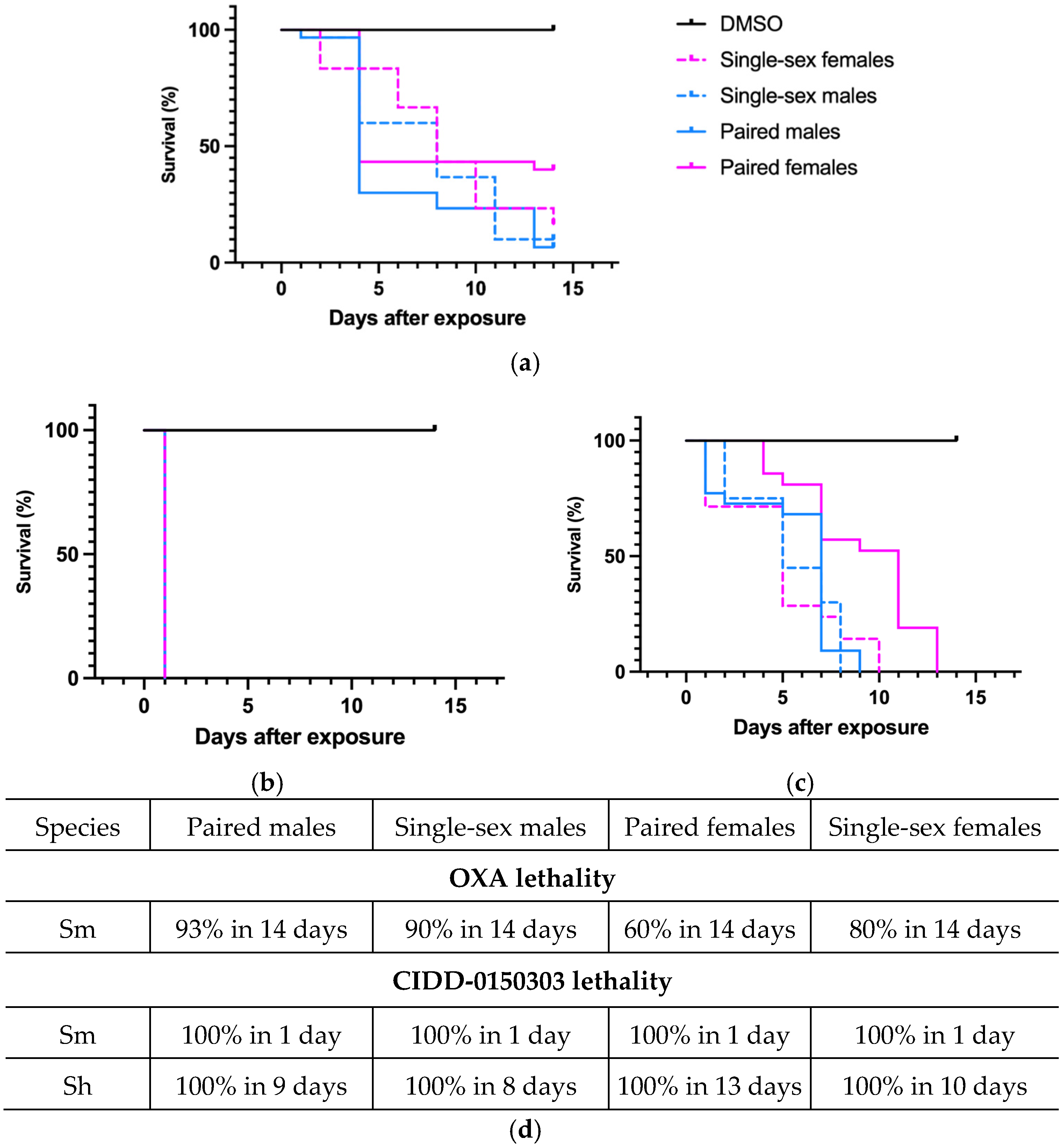 Pharmaceutics 17 01268 g007 Pharmaceutics 17 01268 g007