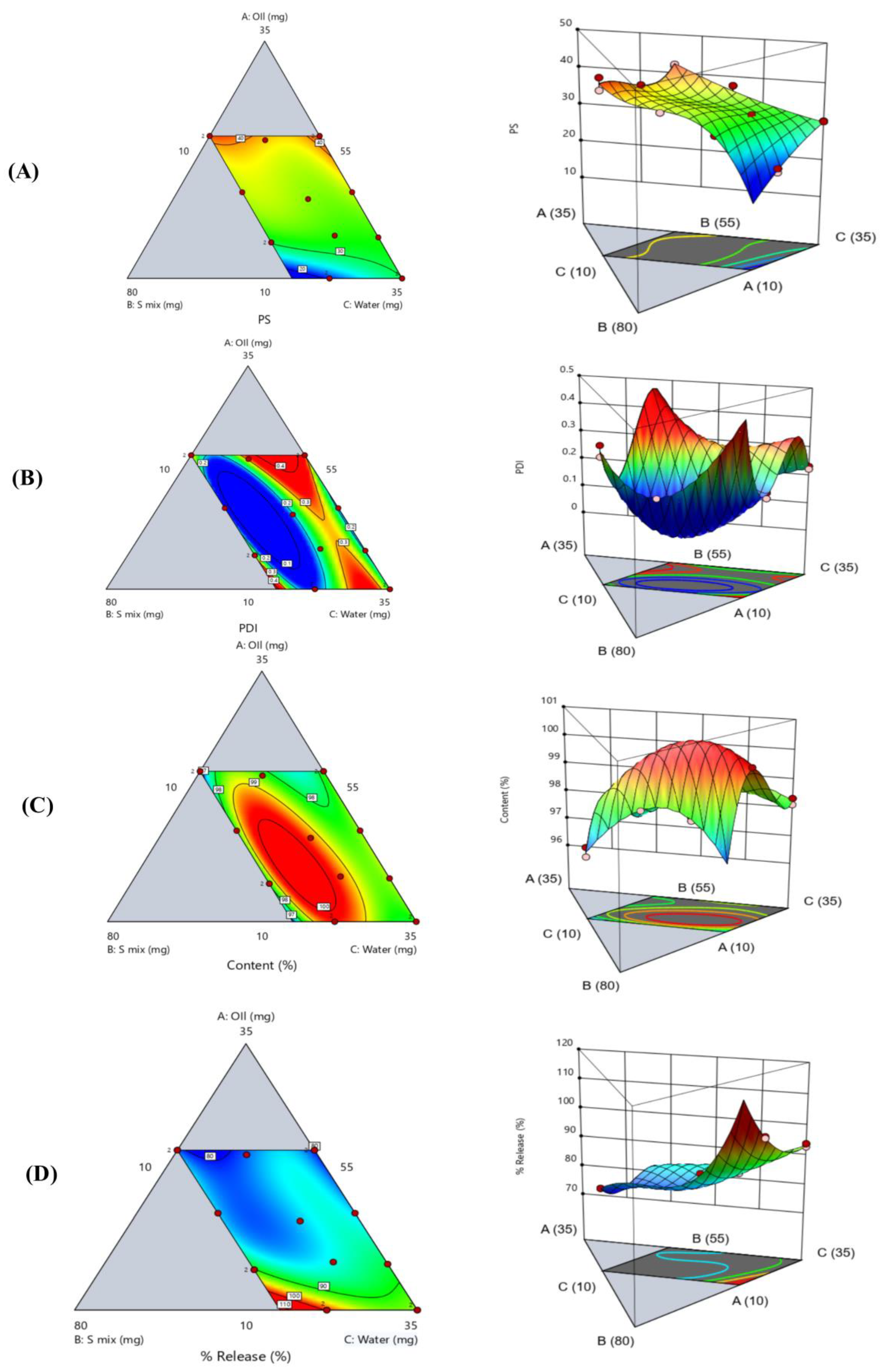 Pharmaceutics 17 01270 g004