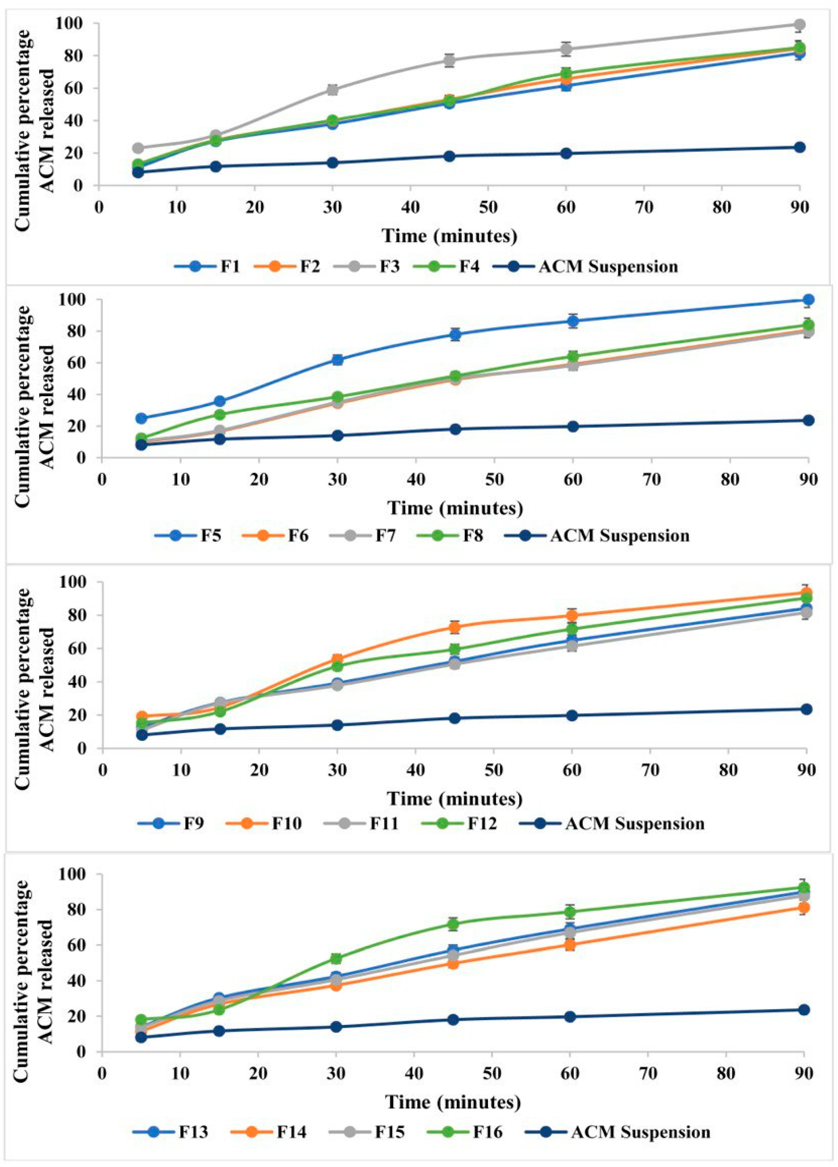 Pharmaceutics 17 01270 g005