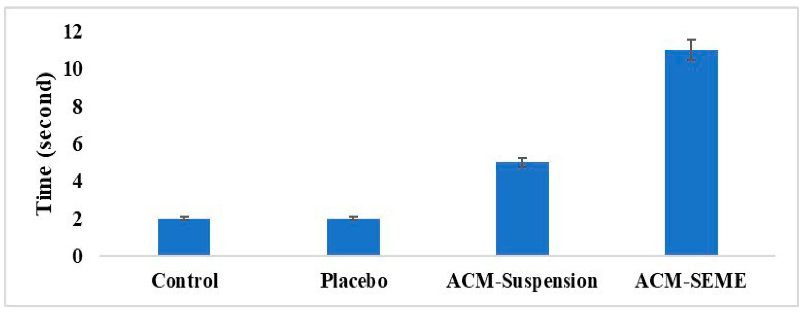 Pharmaceutics 17 01270 g009