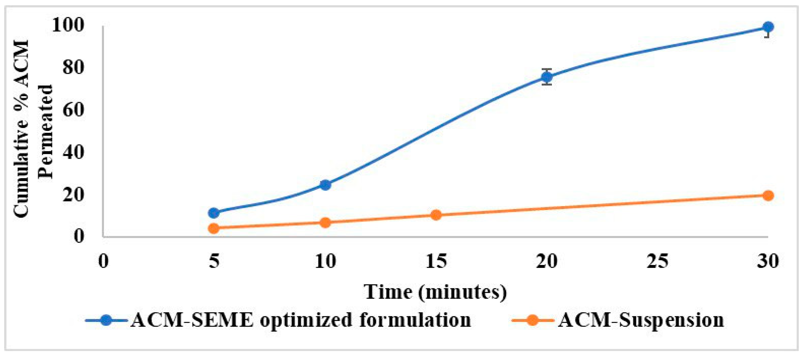 Pharmaceutics 17 01270 g010