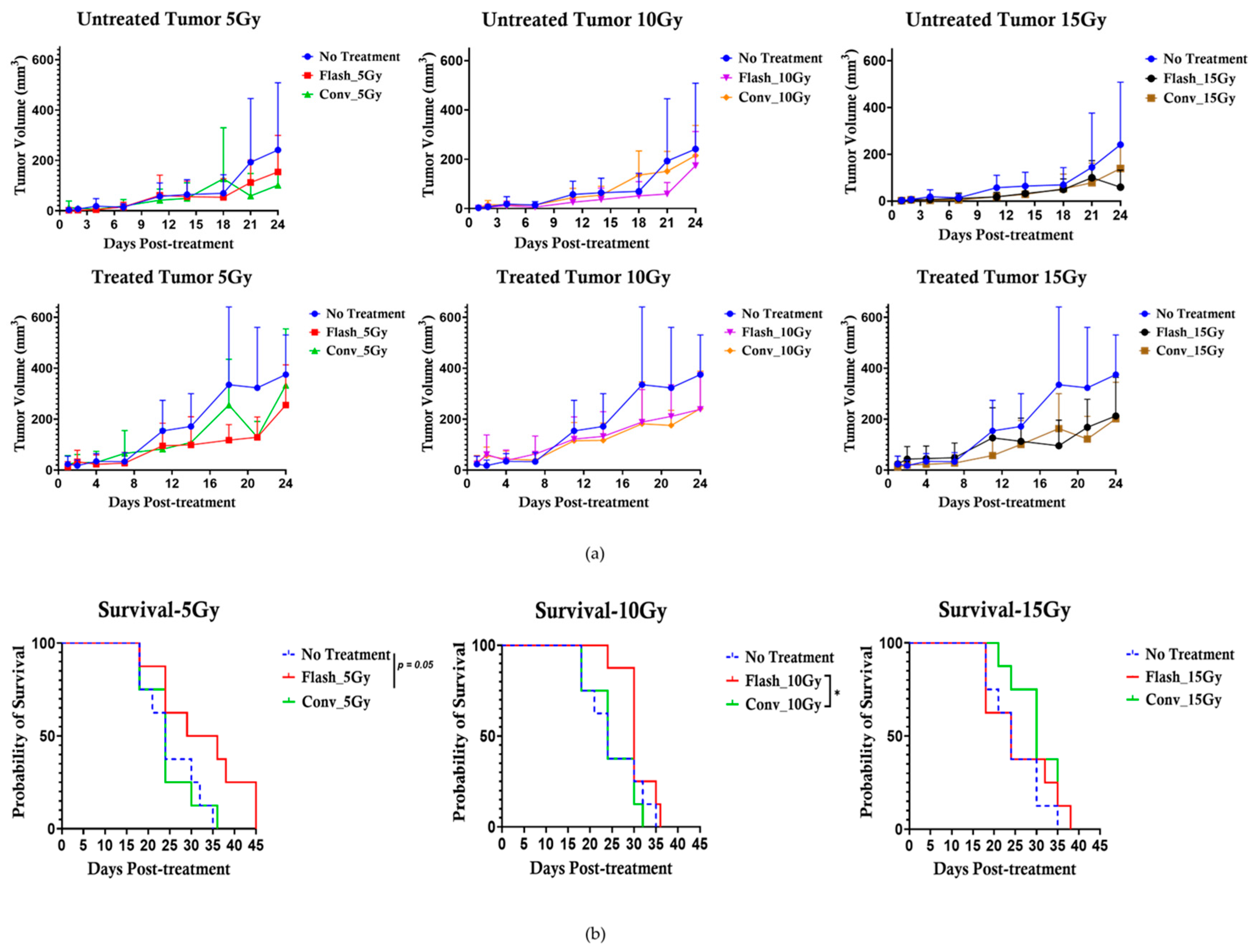 Pharmaceutics 17 01273 g004