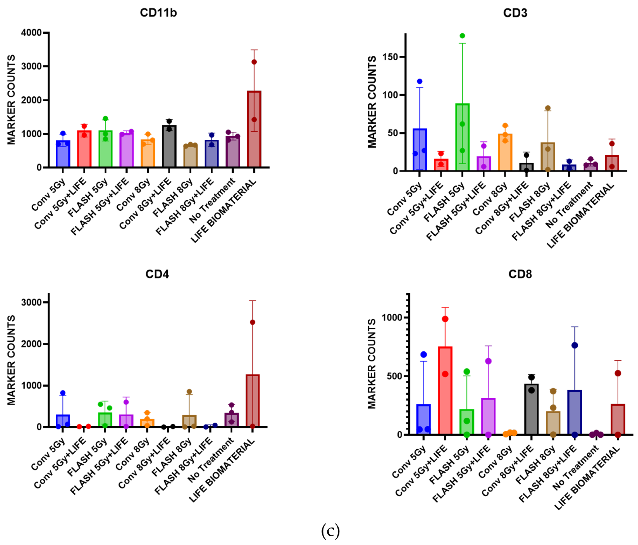 Pharmaceutics 17 01273 g006b