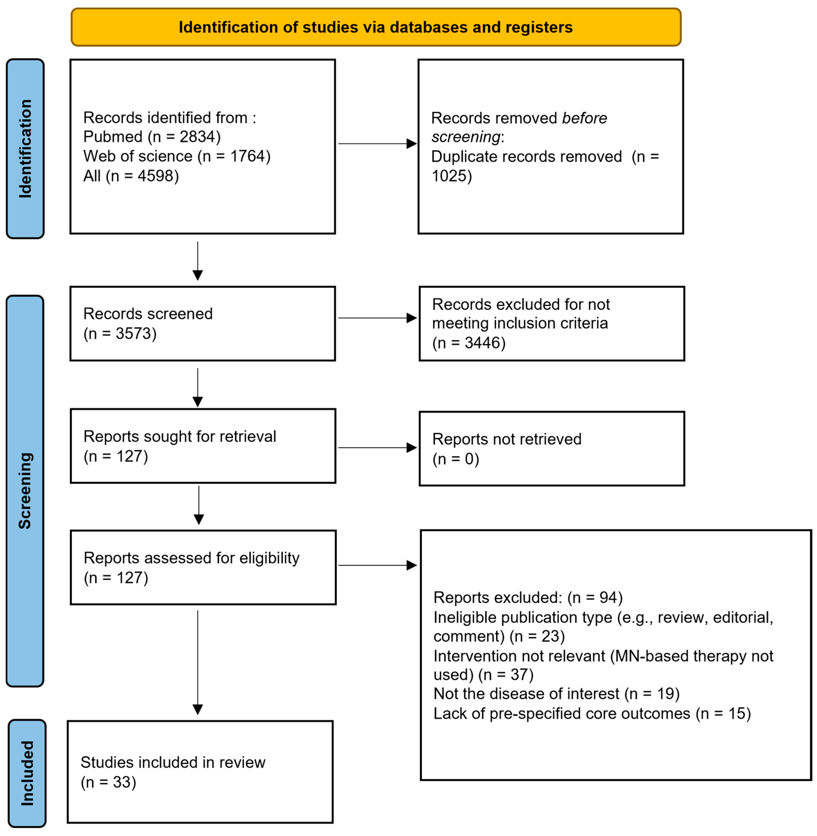 Pharmaceutics 17 01281 g002