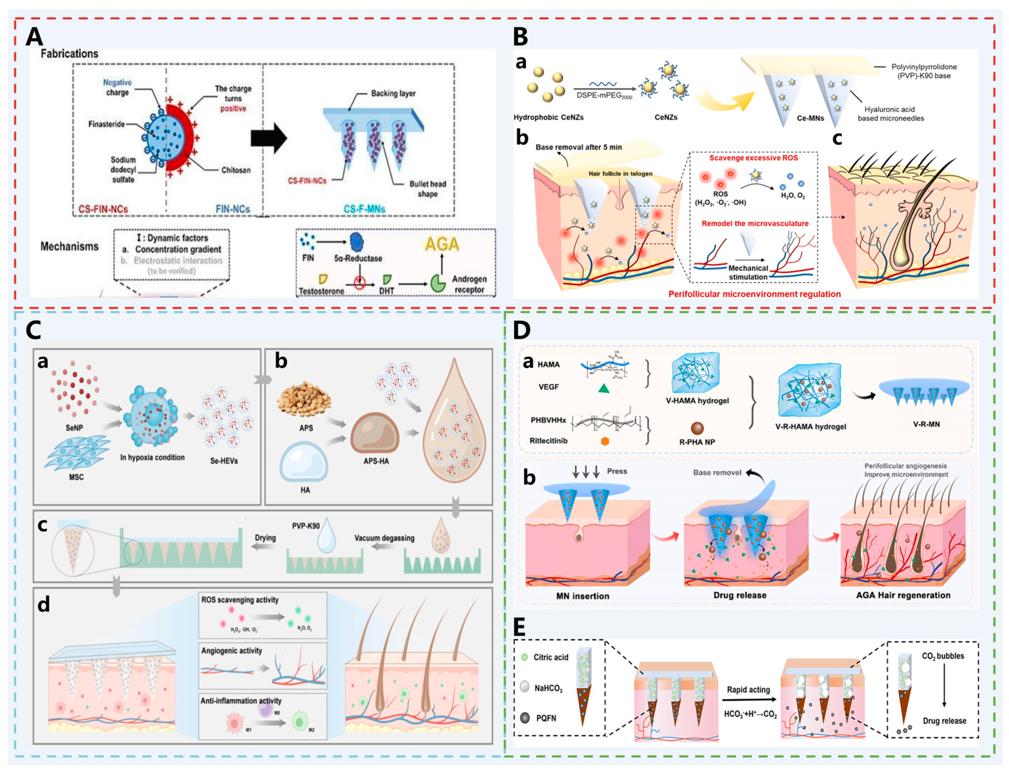 Pharmaceutics 17 01281 g003