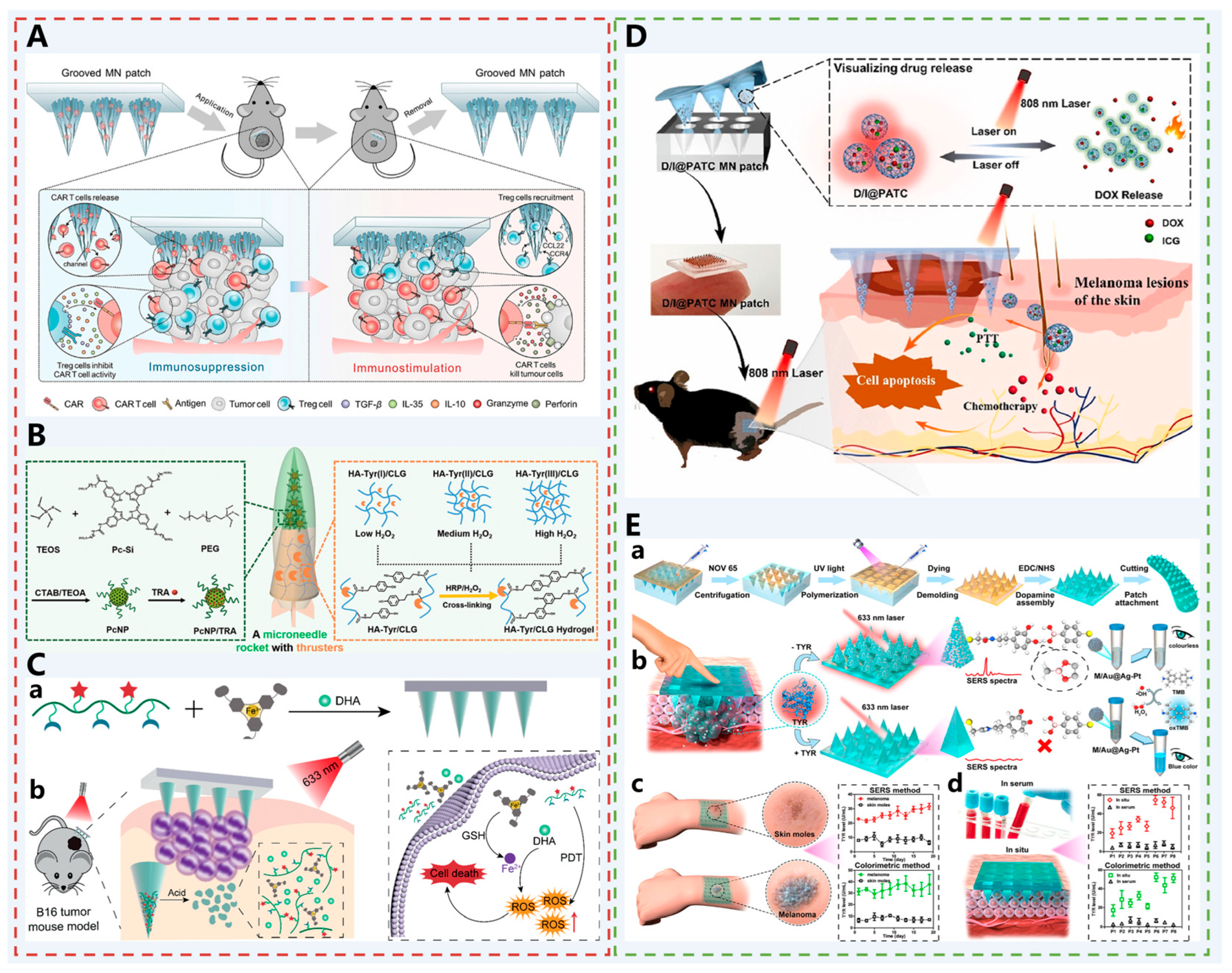 Pharmaceutics 17 01281 g006