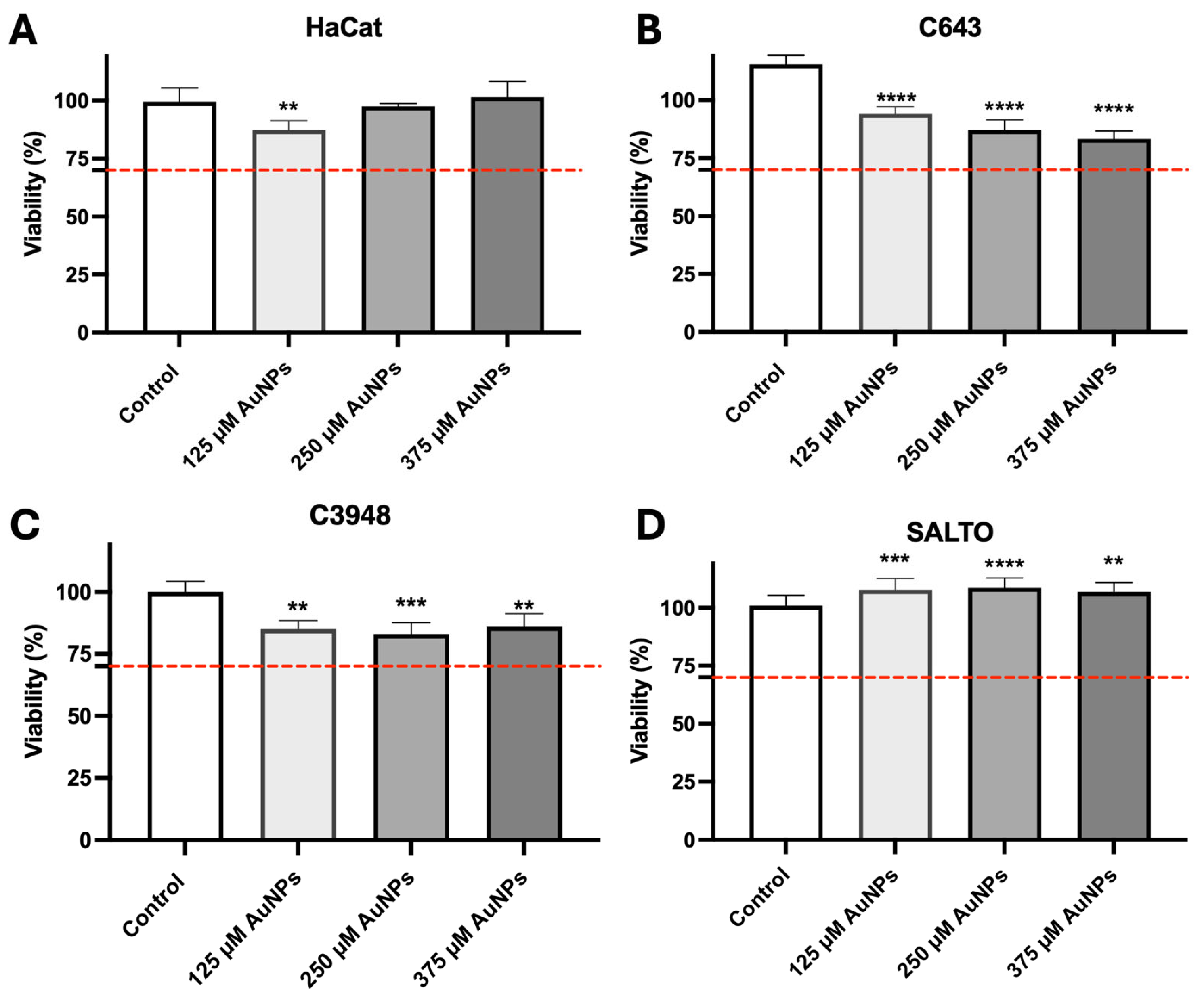 Pharmaceutics 17 01283 g003