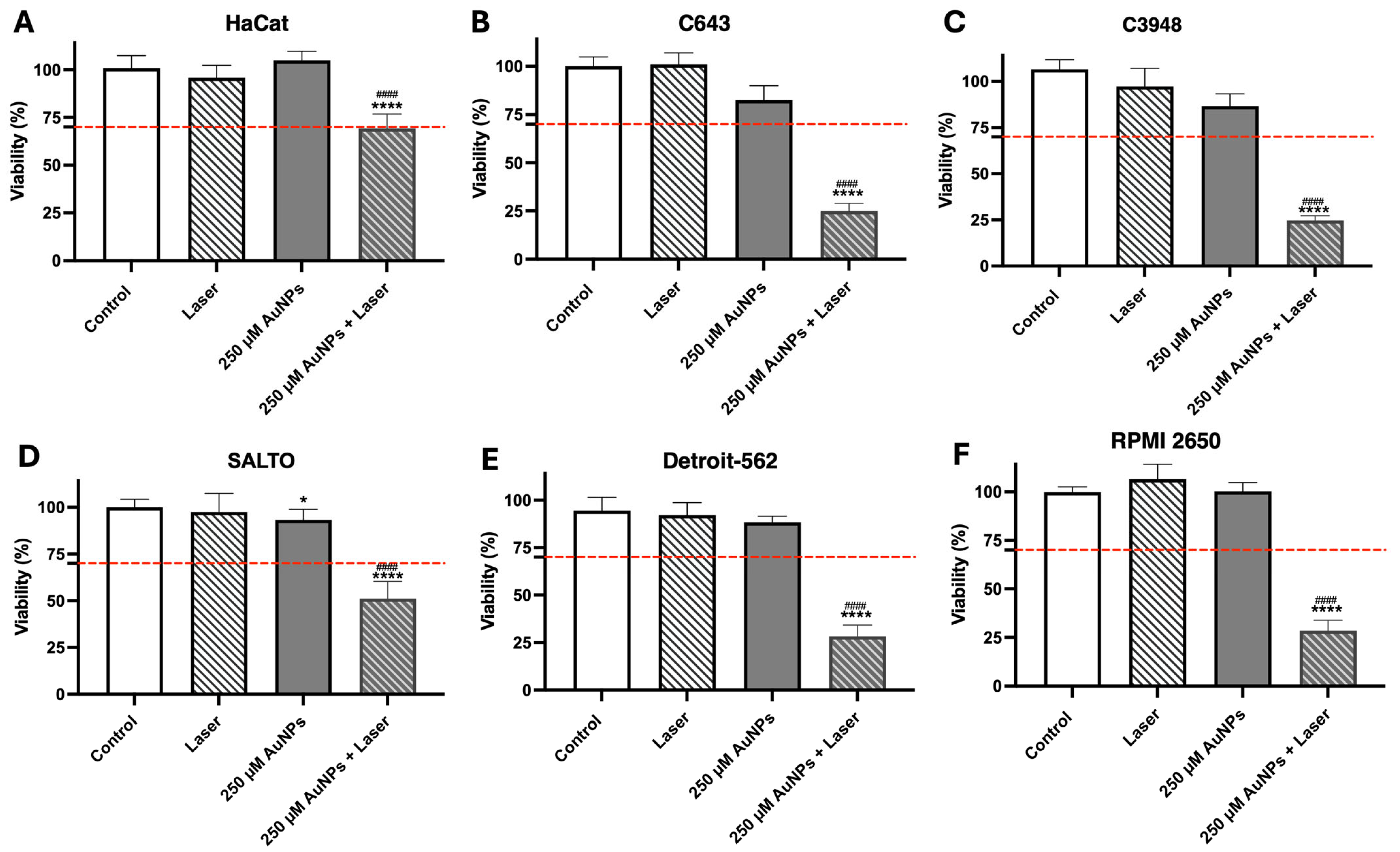 Pharmaceutics 17 01283 g004