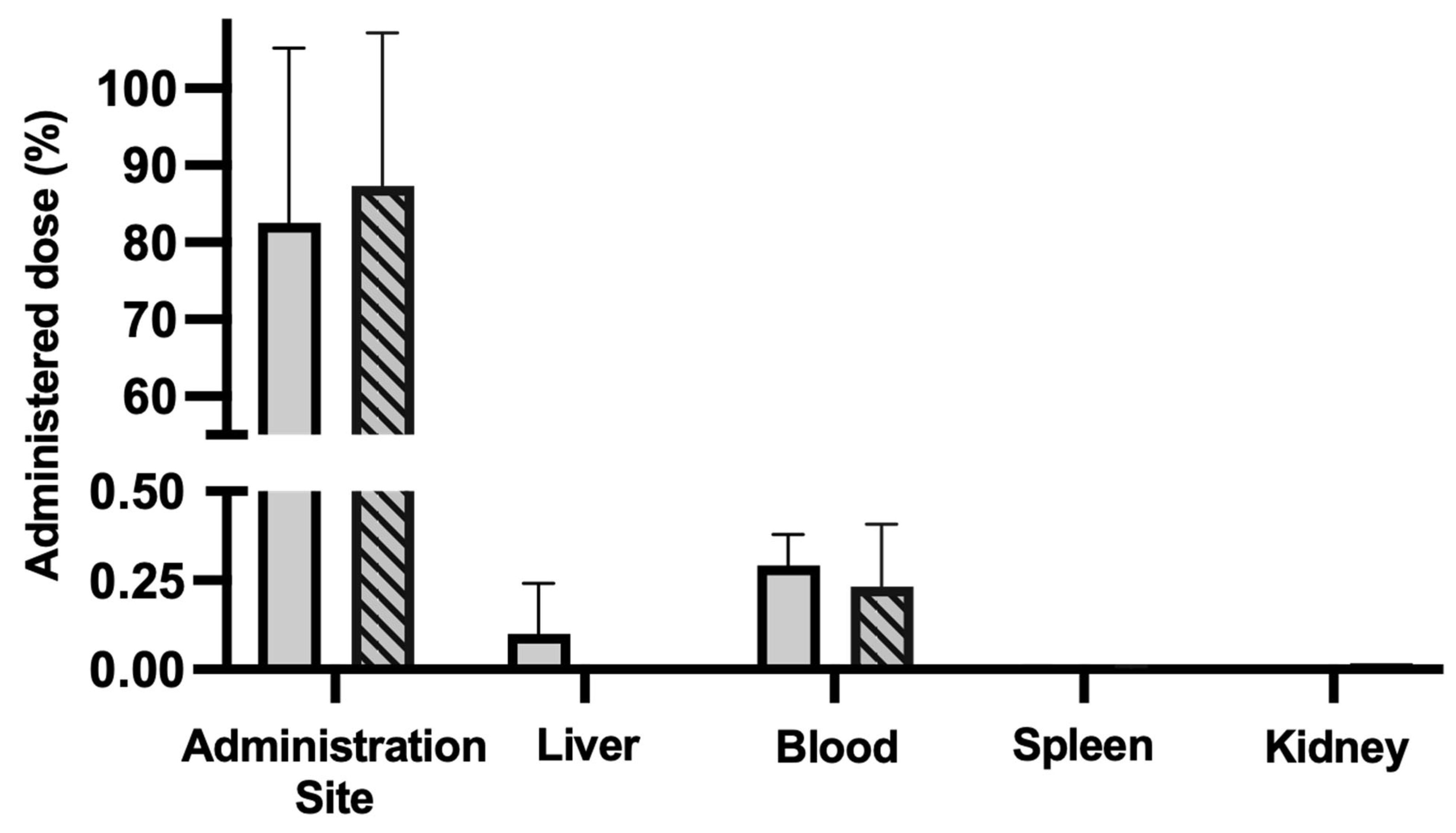 Pharmaceutics 17 01283 g008
