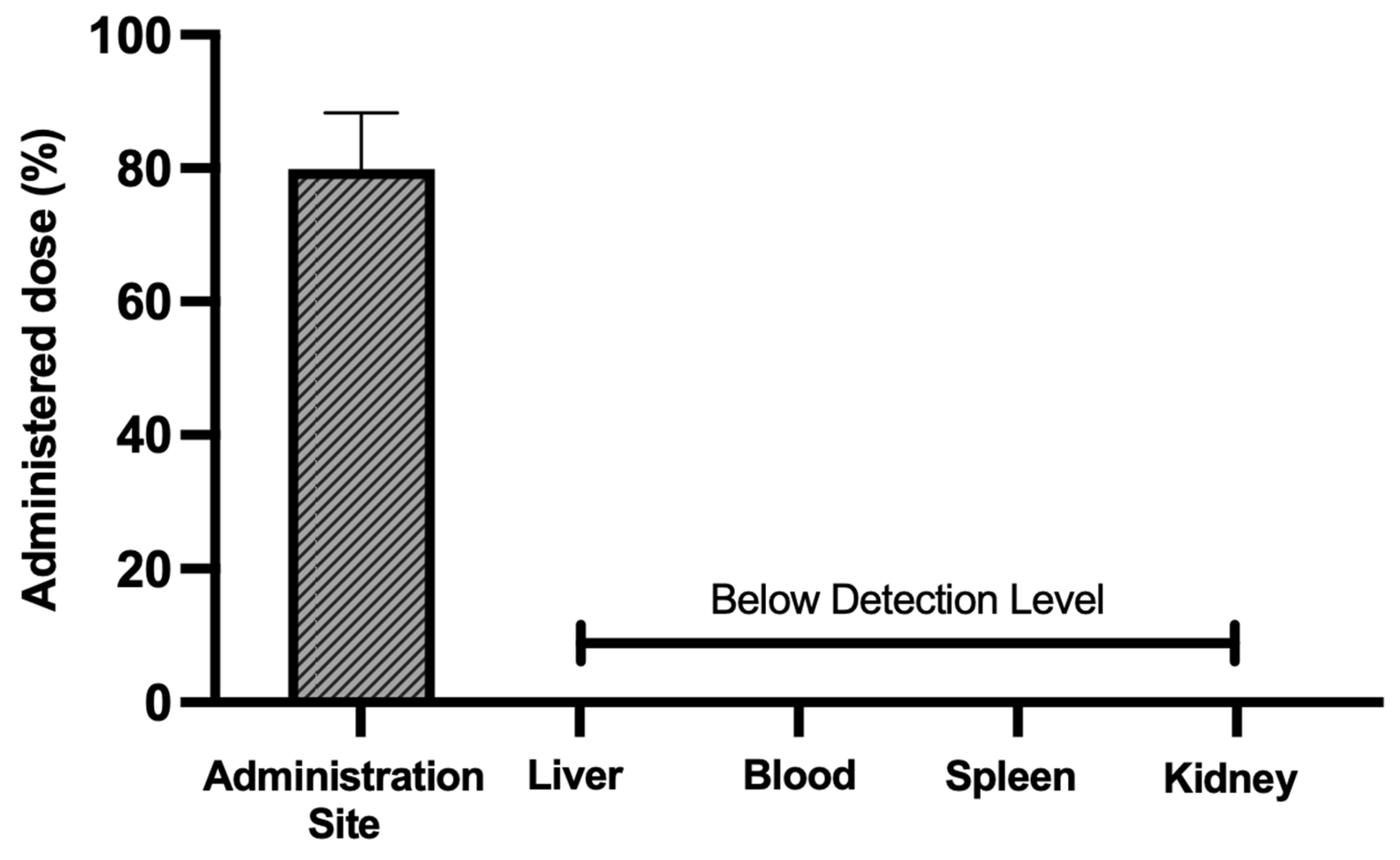 Pharmaceutics 17 01283 g010