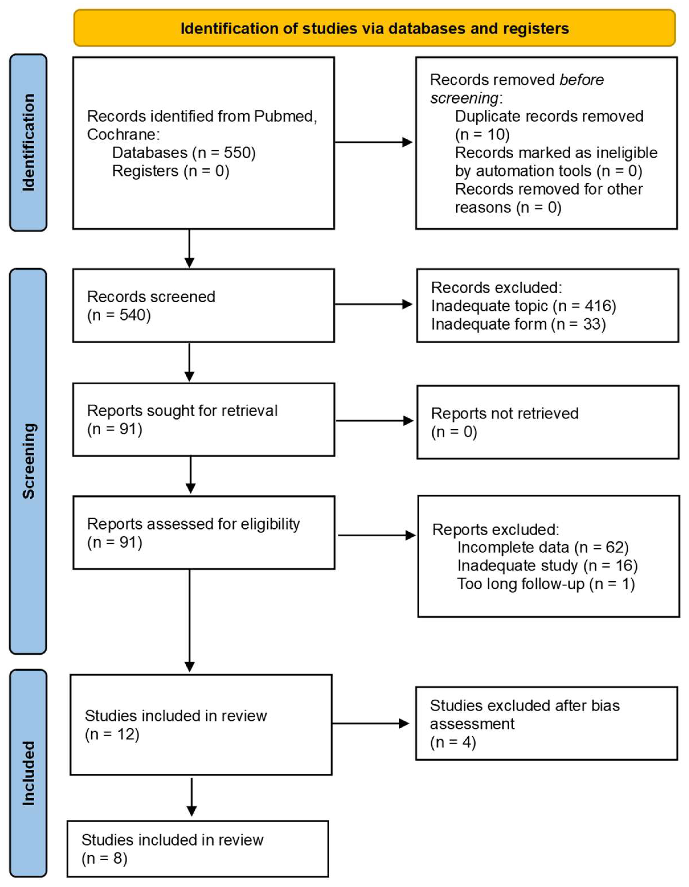 Pharmaceutics 17 01284 g002
