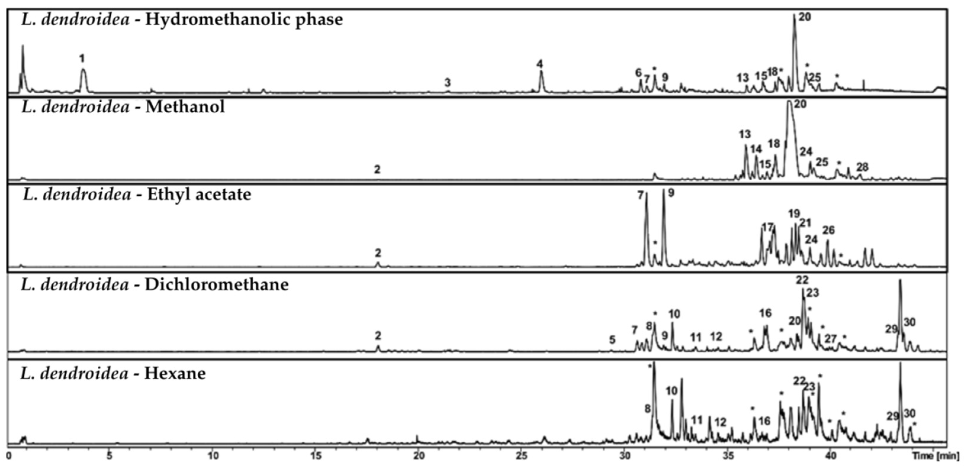 Pharmaceutics 17 01294 g004