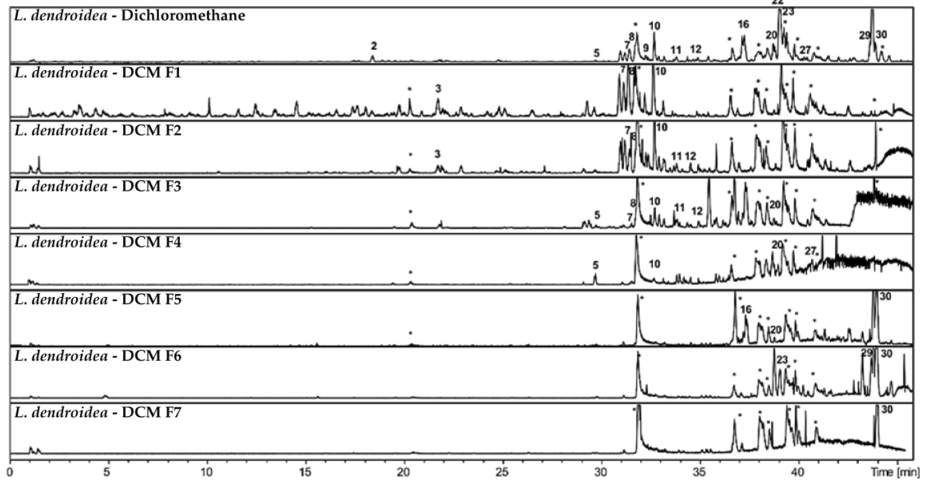 Pharmaceutics 17 01294 g005