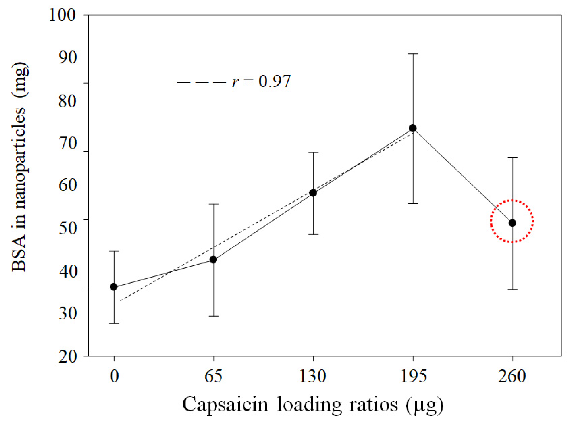 Pharmaceutics 17 01306 g001 Pharmaceutics 17 01306 g001