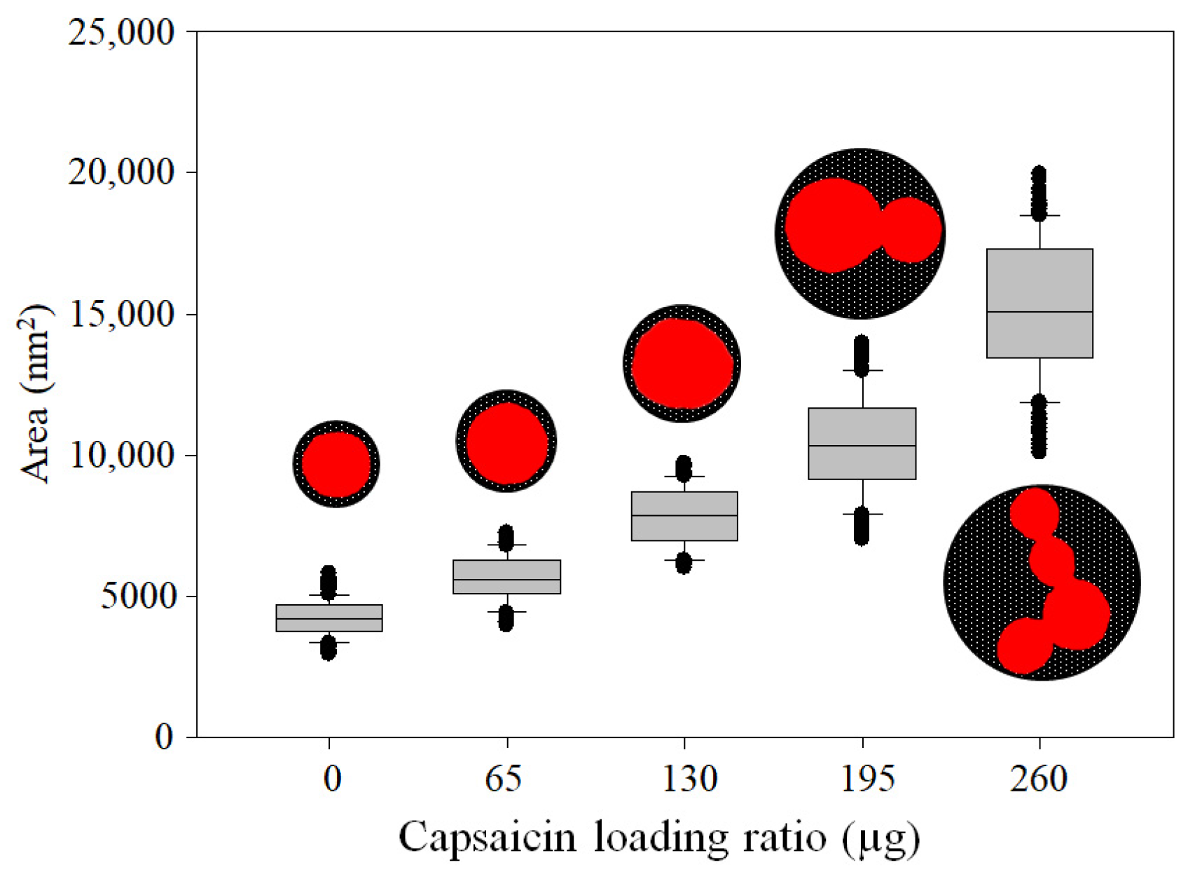Pharmaceutics 17 01306 g004 Pharmaceutics 17 01306 g004