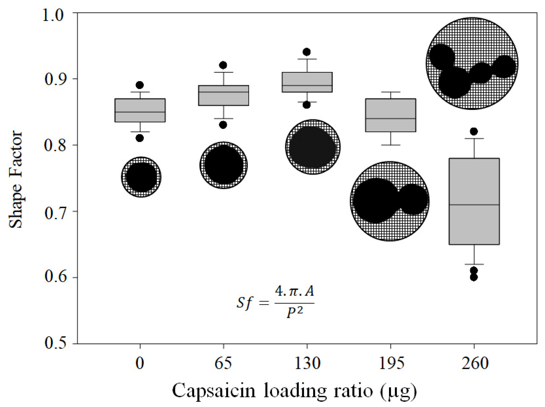 Pharmaceutics 17 01306 g006 Pharmaceutics 17 01306 g006