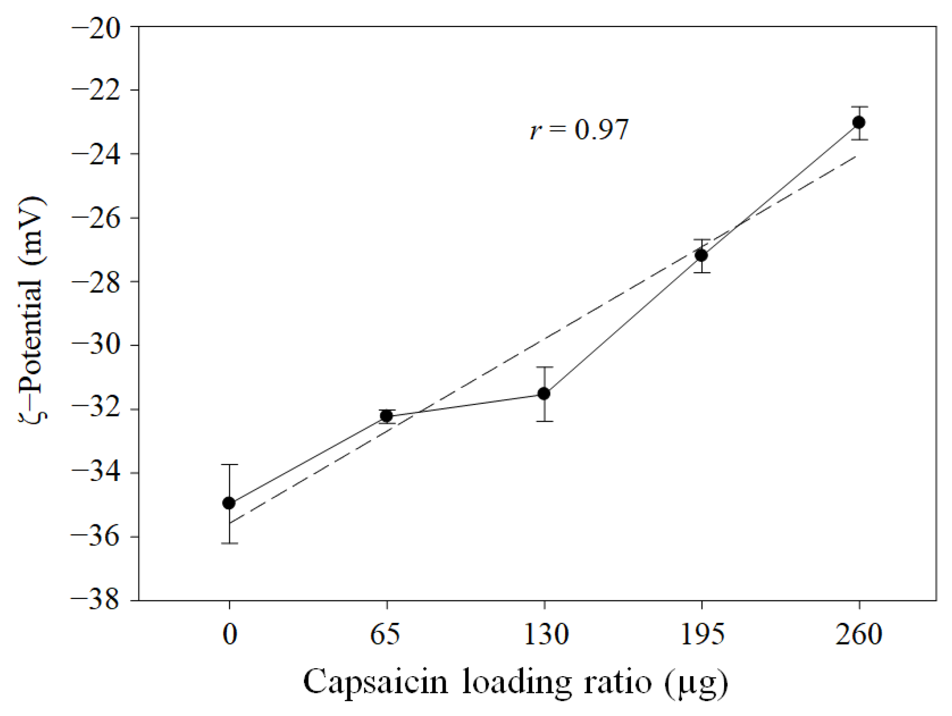 Pharmaceutics 17 01306 g008 Pharmaceutics 17 01306 g008