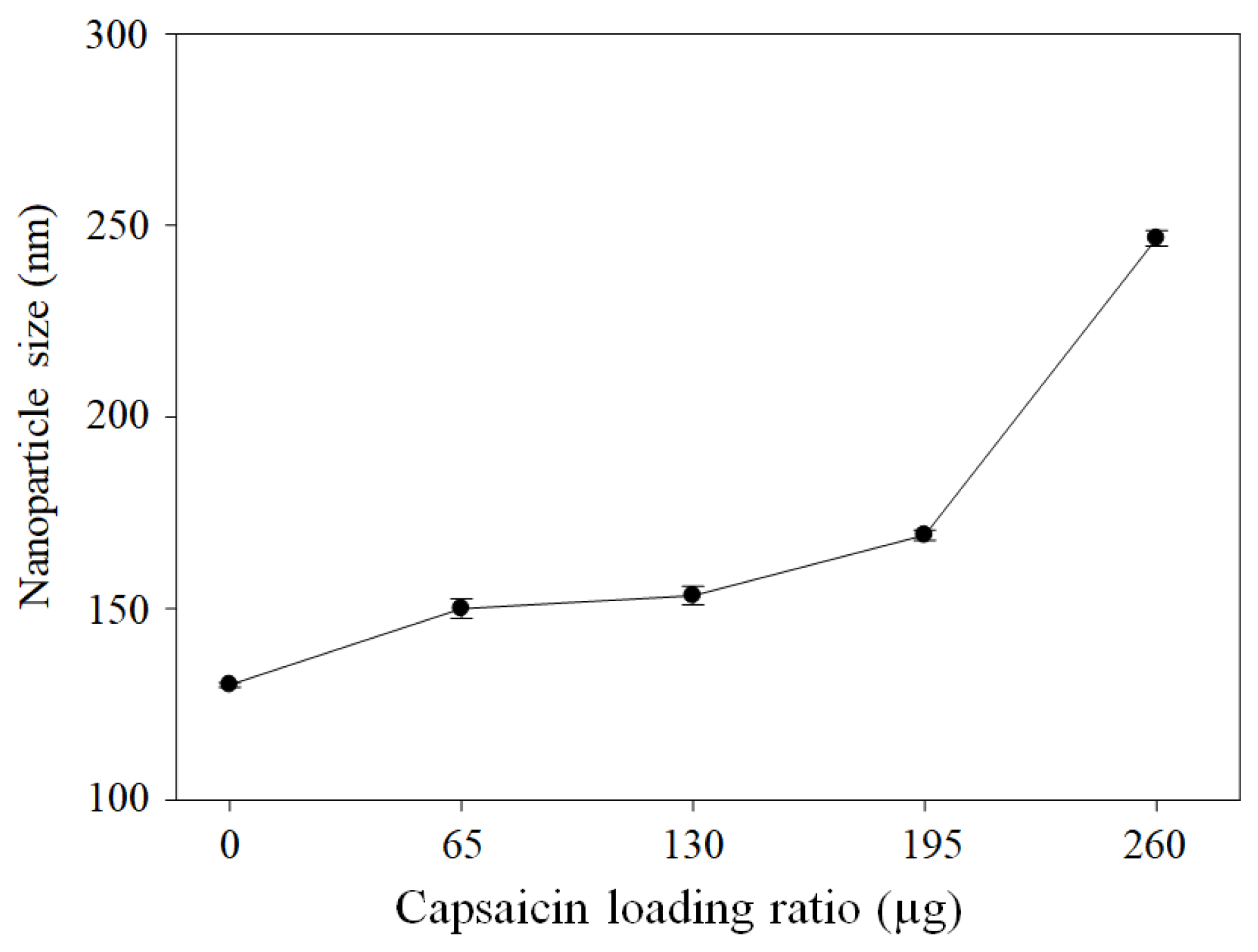 Pharmaceutics 17 01306 g009 Pharmaceutics 17 01306 g009