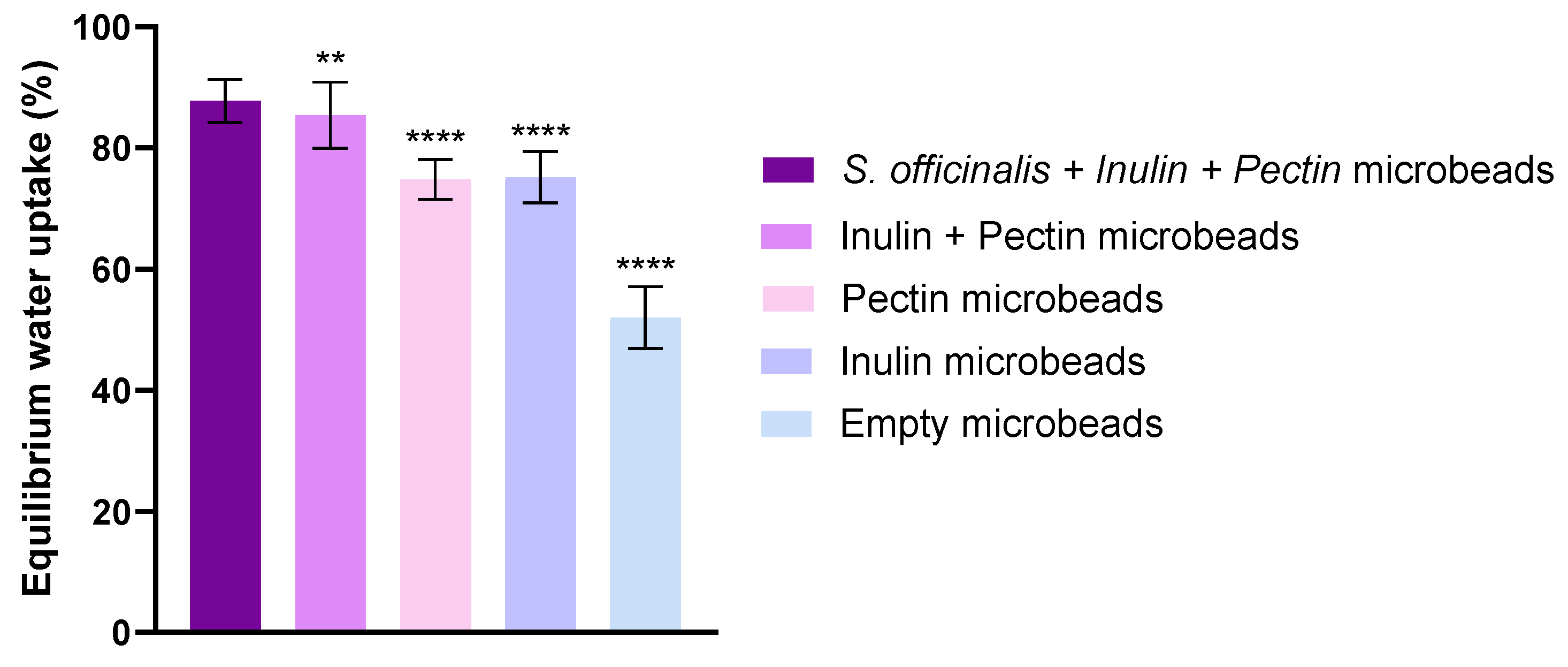 Pharmaceutics 17 01308 g002