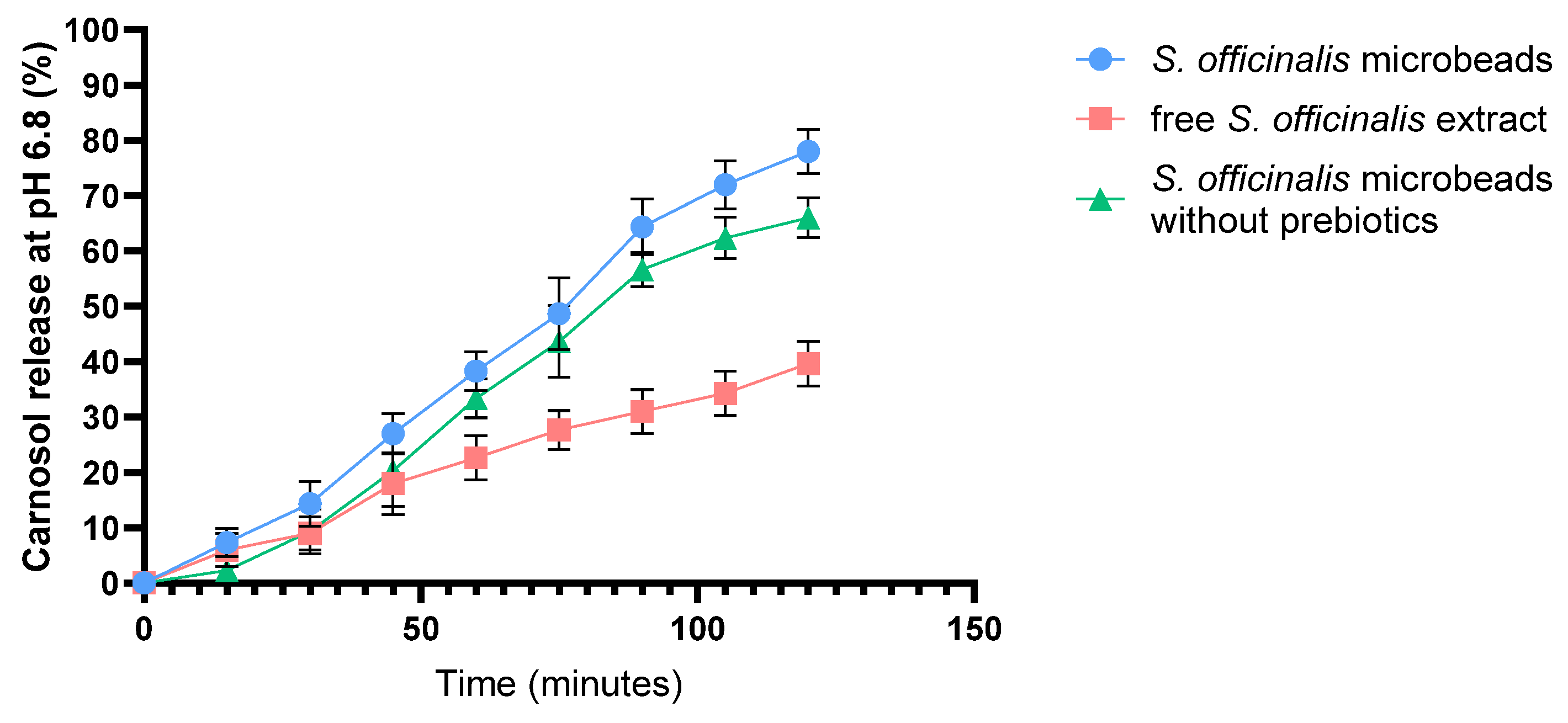 Pharmaceutics 17 01308 g003